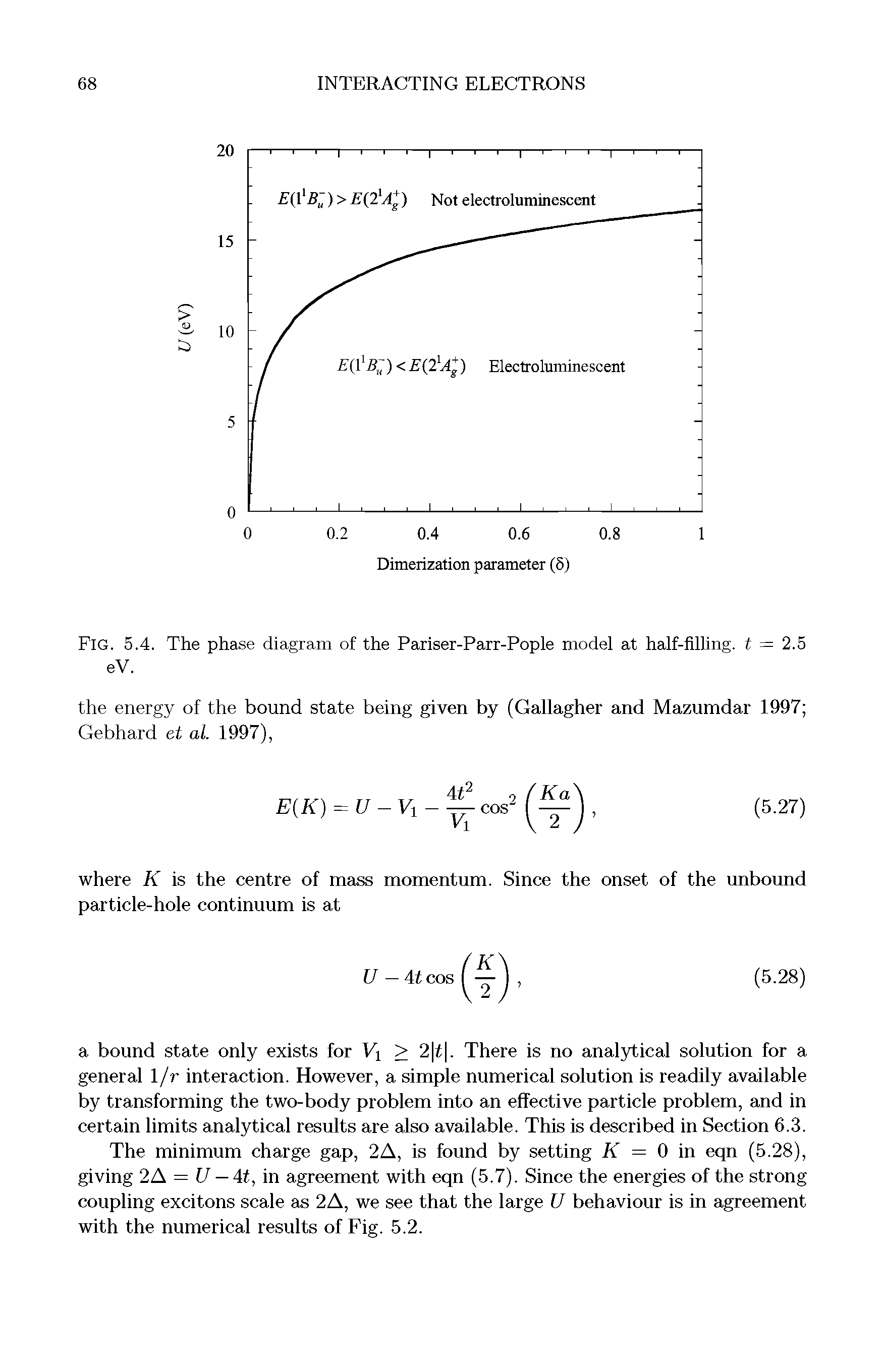 Fig. 5.4. The phase diagram of the Pariser-Parr-Pople model at half-filling, t = 2.5 eV.