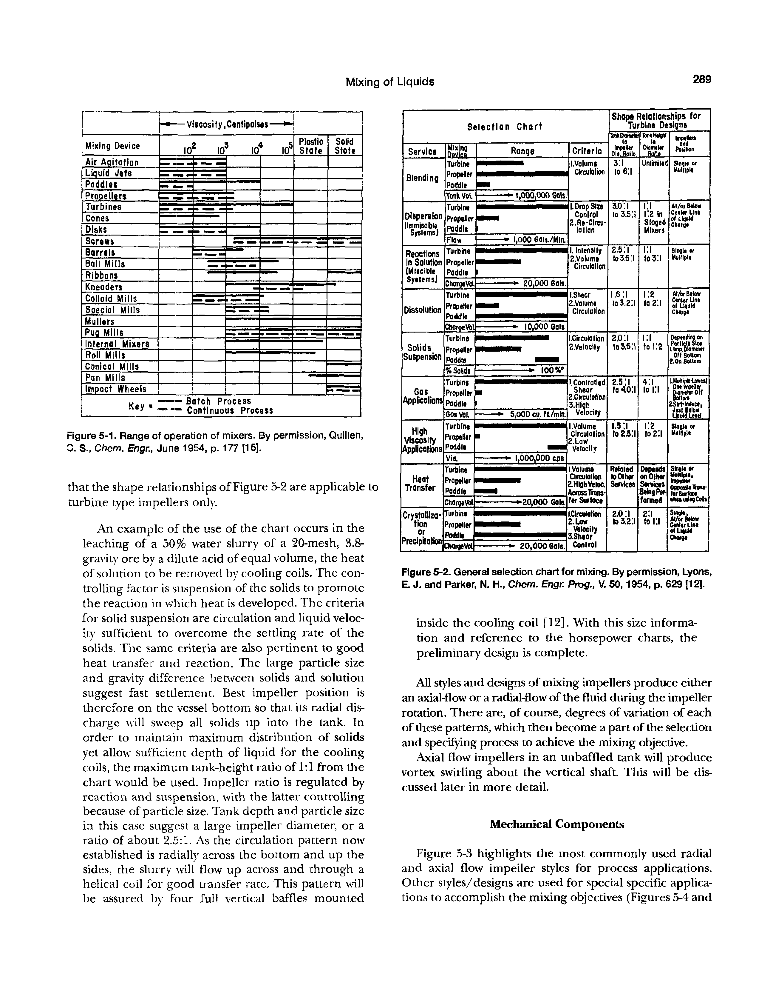 Figure 5-2. General selection chart for mixing. By permission, Lyons, E. J. and Parker, N. H., Chem. Engr. Prog., V. 50,1954, p. 629 [12].