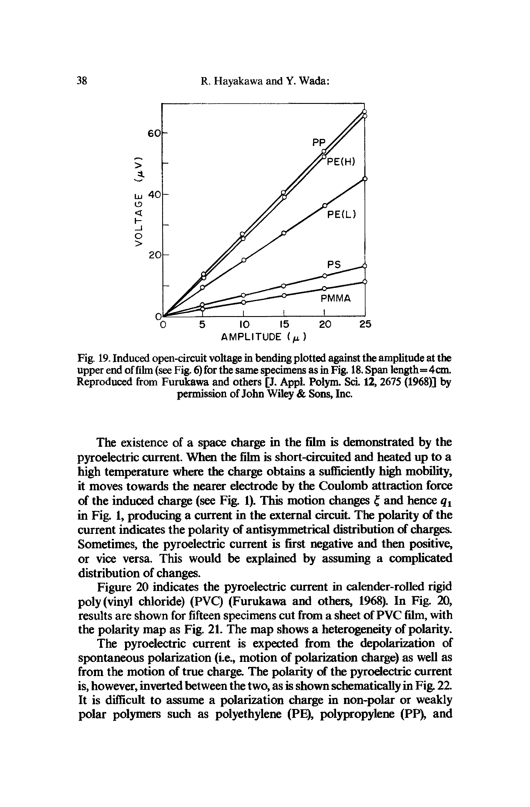 Figure 20 indicates the pyroelectric current in calender-rolled rigid poly (vinyl chloride) (PVQ (Furukawa and others, 1968). In Fig. 20, results are shown for fifteen specimens cut from a sheet of PVC film, with the polarity map as Fig. 21. The map shows a heterogeneity of polarity.