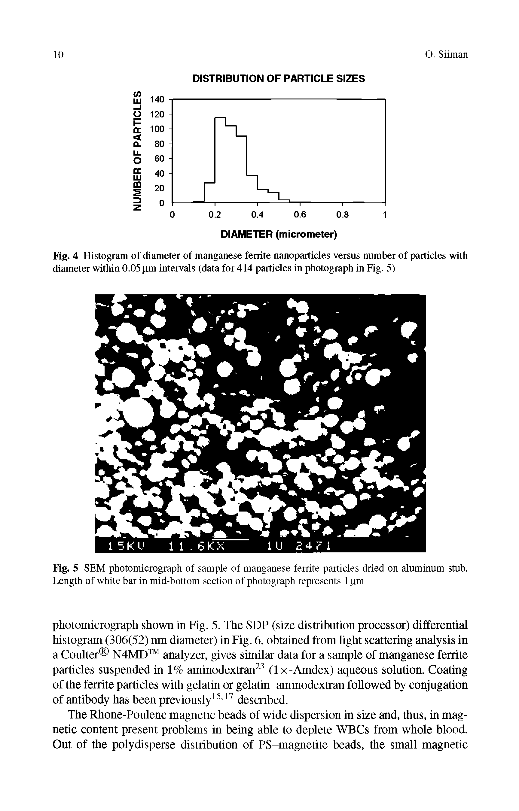 Fig. 4 Histogram of diameter of manganese ferrite nanoparticles versus number of particles with diameter within 0.05 pm intervals (data for 414 particles in photograph in Fig. 5)...