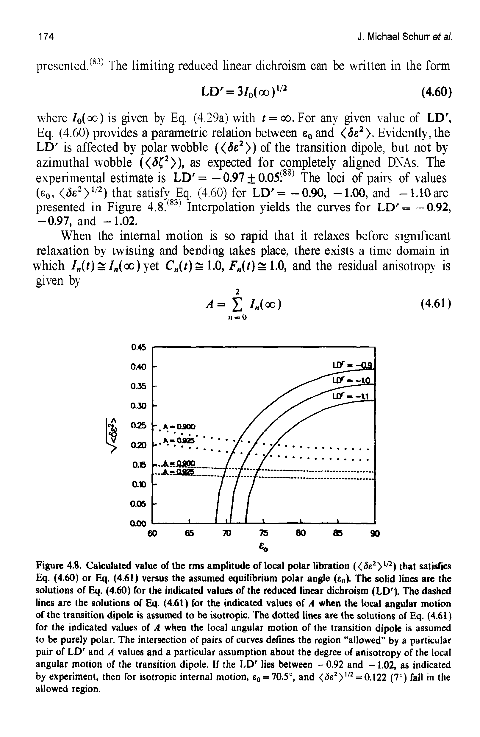 Figure 4.8. Calculated value of the rms amplitude or local polar libration (<5e2> /2) that satisfies Eq. (4.60) or Eq. (4.61) versus the assumed equilibrium polar angle (e0). The solid lines are the solutions of Eq. (4.60) for the indicated values of the reduced linear dichroism (LDr). The dashed lines are the solutions of Eq. (4.61) for the indicated values of A when the local angulaT motion of the transition dipole is assumed to be isotropic. The dotted lines are the solutions of Eq. (4.61) for the indicated values of A when the local angular motion of the transition dipole is assumed to be purely polar. The intersection of pairs of curves defines the region allowed" by a particular pair of LDr and A values and a particular assumption about the degree of anisotropy of the local angular motion of the transition dipole. If the LDr lies between -0.92 and -1.02, as indicated by experiment, then for isotropic internal motion, e0 = 70.5°, and <i5e2>1/2 = 0.122 (7°) fall in the allowed region.