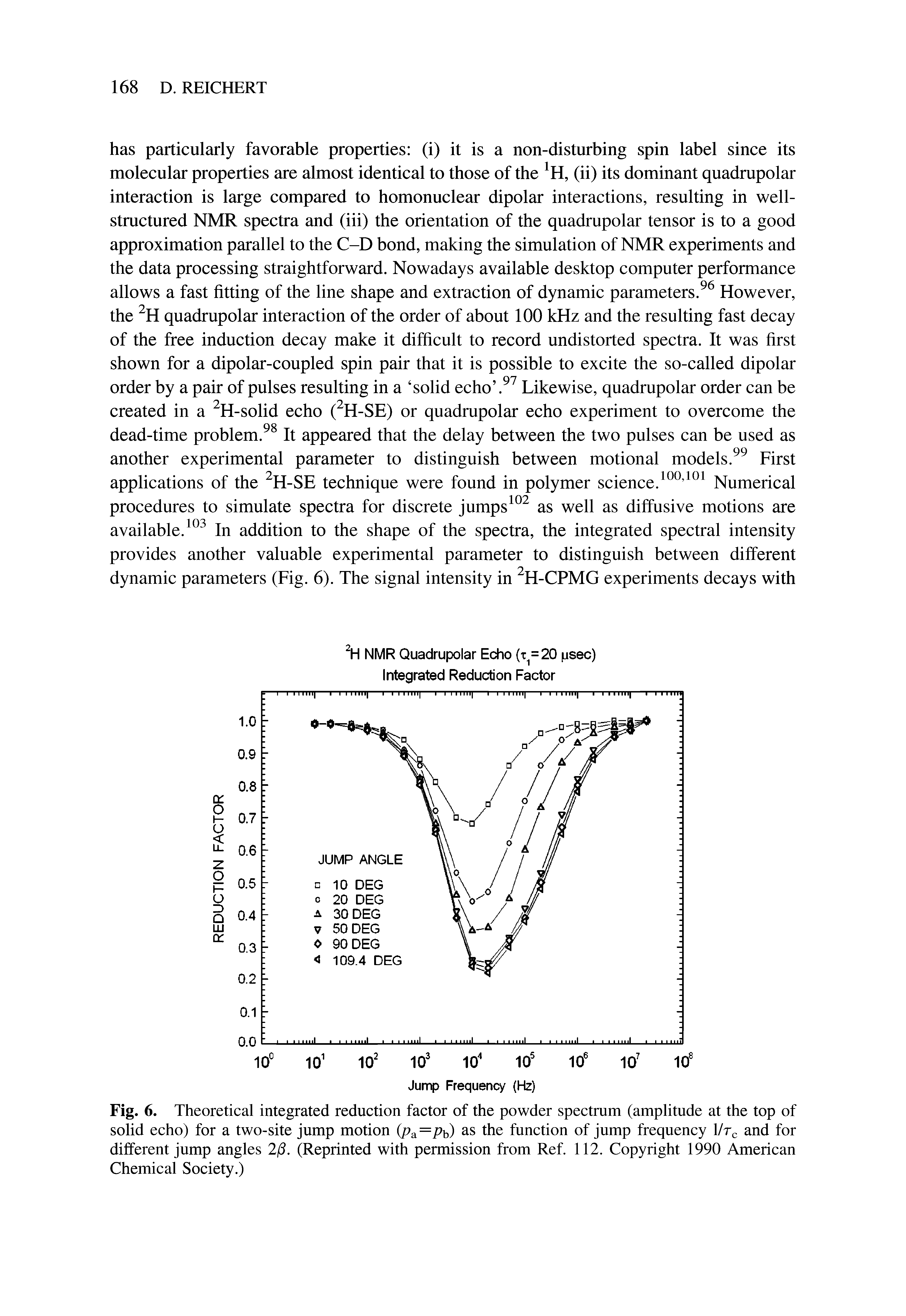Fig. 6. Theoretical integrated reduction factor of the powder spectrum (amplitude at the top of solid echo) for a two-site jump motion (Pa=Pb) as the function of jump frequency 1/Tc and for different jump angles 2/ . (Reprinted with permission from Ref. 112. Copyright 1990 American Chemical Society.)...
