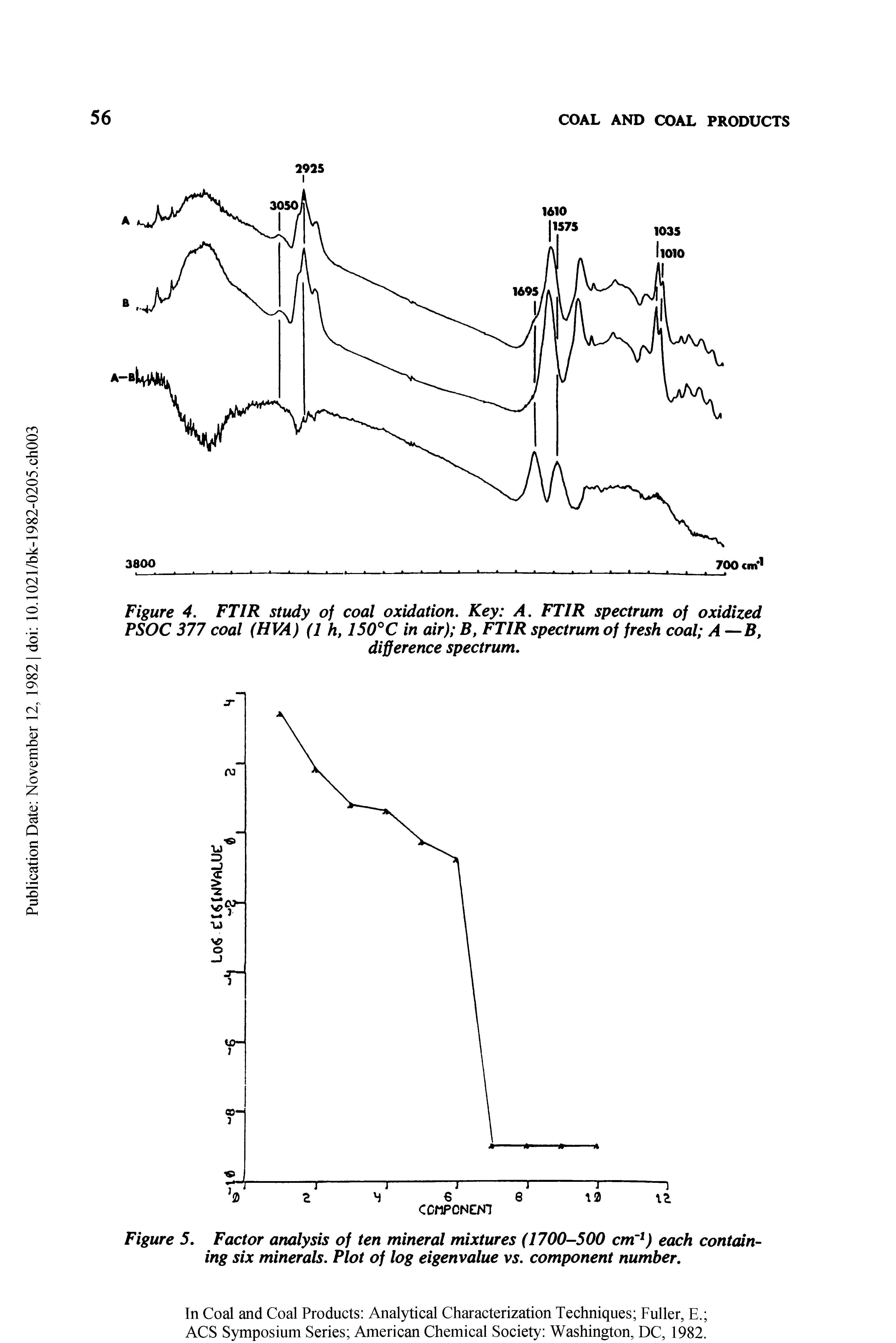 Figure 4. FTIR study of coal oxidation. Key A. FTIR spectrum of oxidized PSOC 377 coal (HVA) (1 h, 150°C in air) B, FTIR spectrum of fresh coal A—B,...