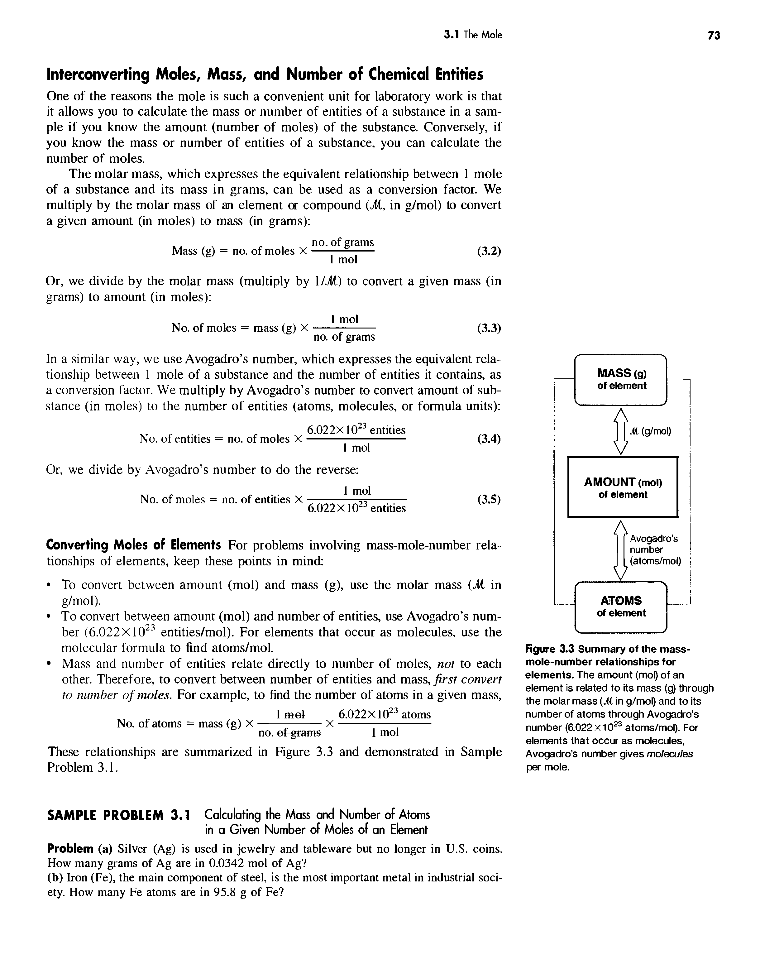 Figure 3.3 Summary of the mass-mole-number relationships for elements. The amount (mol) of an element is related to its mass (g) through the molar mass (jU in g/mol) and to its number of atoms through Avogadro s number (6.022x10 atoms/mol). For elements that occur as molecules, Avogadro s number gives molecules per mole.