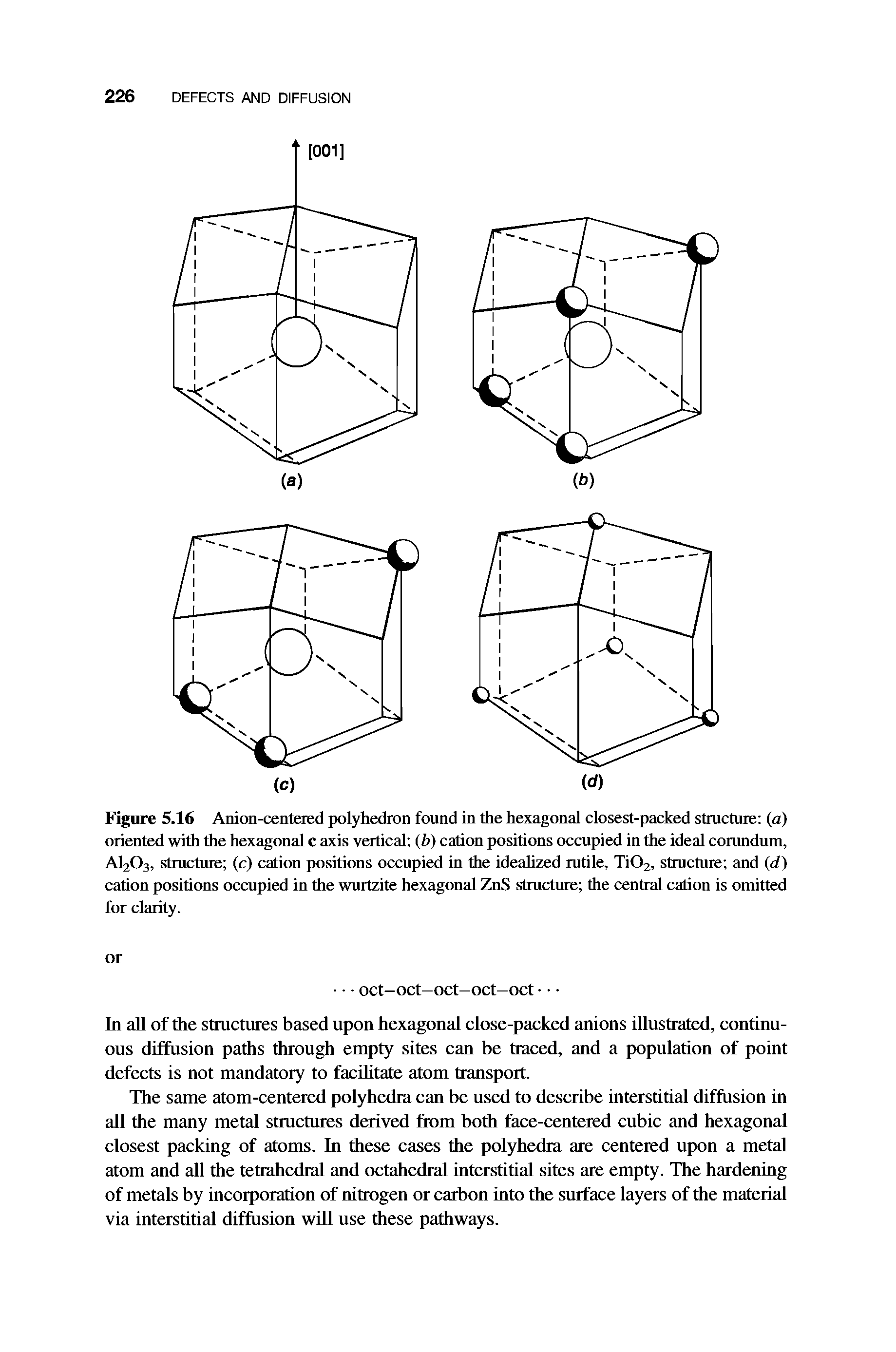 Figure 5.16 Anion-centered polyhedron found in the hexagonal closest-packed structure (a) oriented with the hexagonal c axis vertical (b) cation positions occupied in the ideal corundum, A1203, structure (c) cation positions occupied in the idealized rutile, Ti02, structure and (d) cation positions occupied in the wurtzite hexagonal ZnS structure the central cation is omitted for clarity.