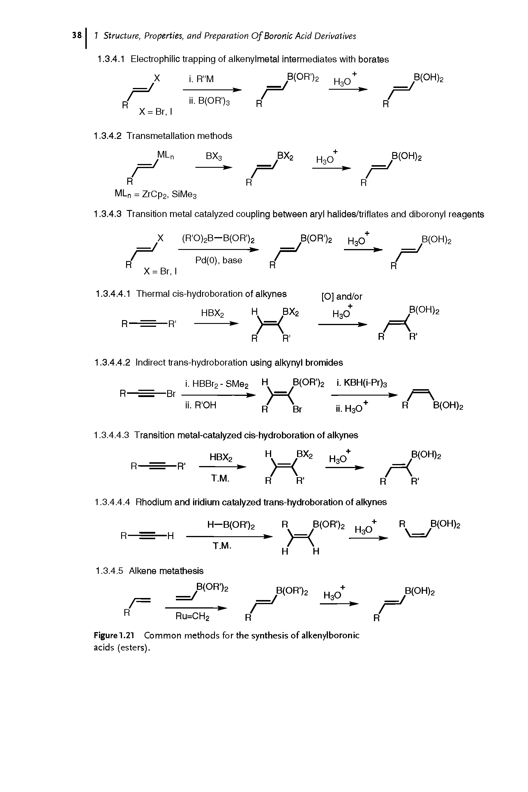 Figure1.21 Common methods for the synthesis of alkenylboronic acids (esters).