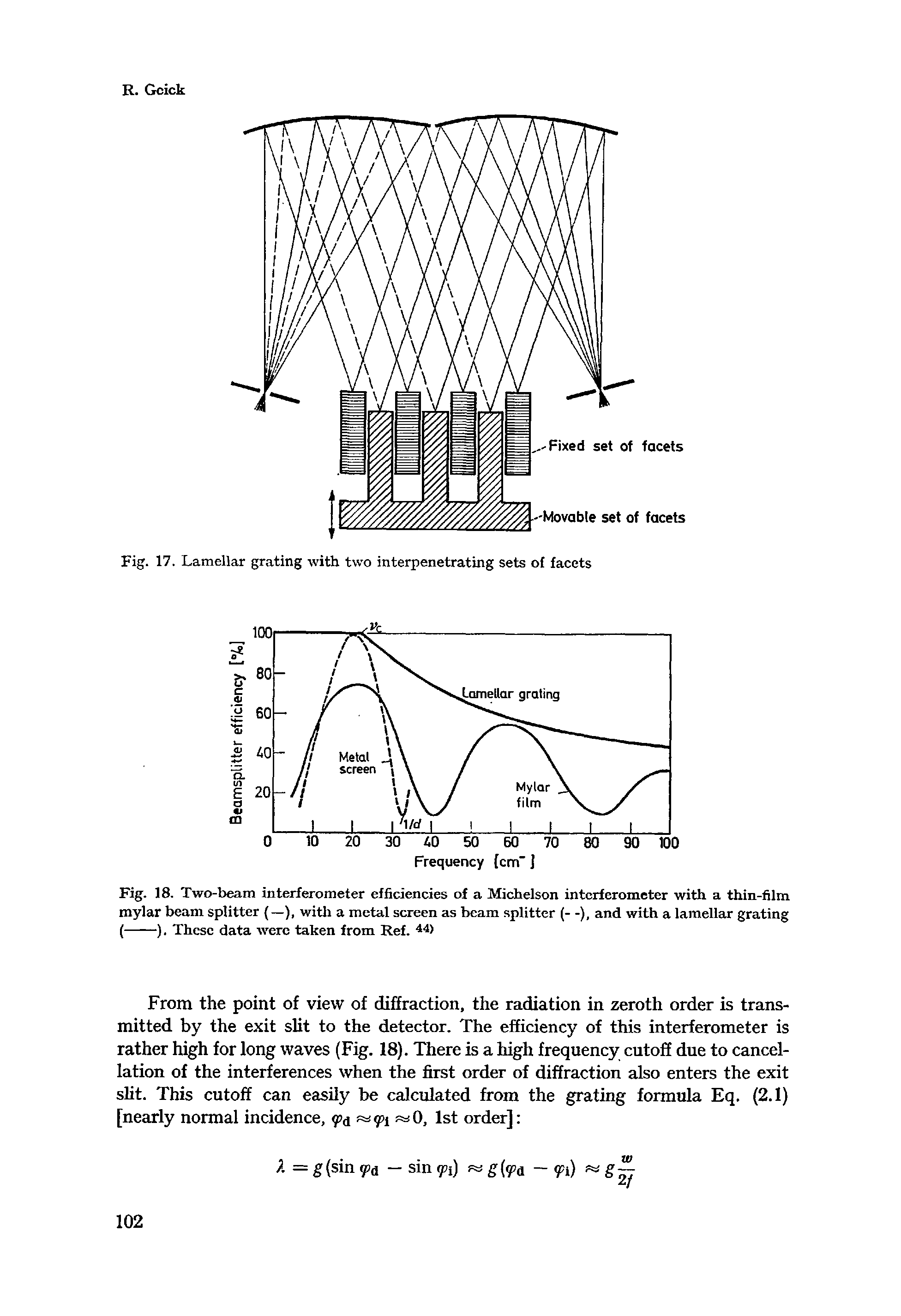 Fig. 18. Two-beam interferometer efficiencies of a Michelson interferometer with a thin-film mylar beam splitter —), witli a metal screen as beam splitter (- -), and with a lamellar grating (----). These data were taken from Ref.