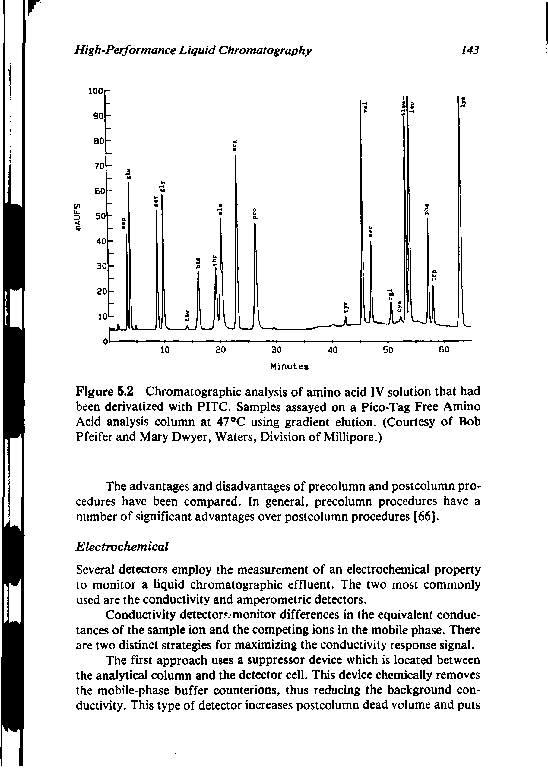 Figure 5.2 Chromatographic analysis of amino acid IV solution that had been derivatized with PITC. Samples assayed on a Pico-Tag Free Amino Acid analysis column at 47°C using gradient elution. (Courtesy of Bob Pfeifer and Mary Dwyer, Waters, Division of Millipore.)...