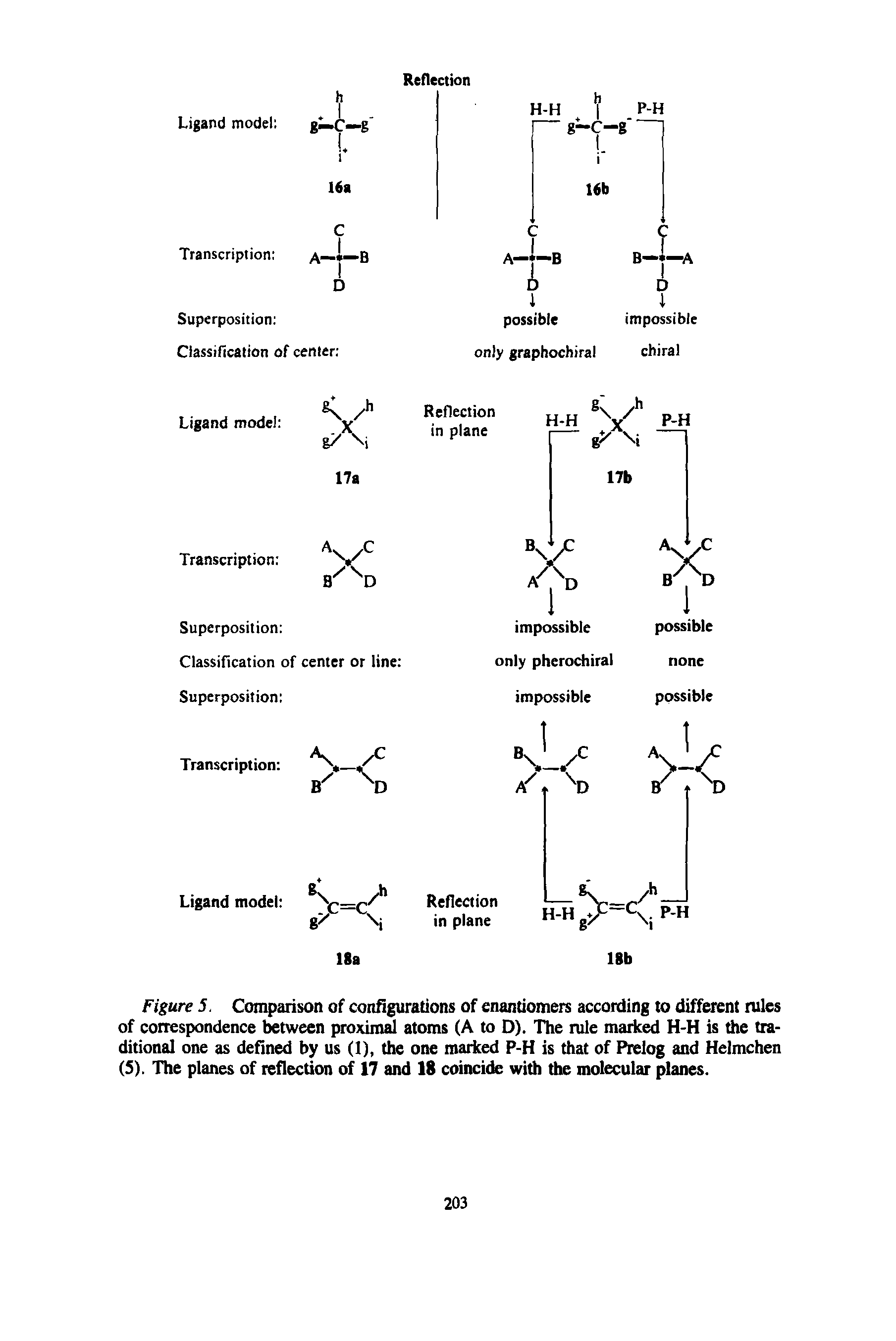 Figure S. Comparison of configurations of enantiomers according to different rules of correspondence between proximal atoms (A to D). The rule marked H-H is the traditional one as defined by us (1), the one marked P-H is that of Prelog and Helmchen (S). The planes of reflection of 17 and 18 coincide with the molecular planes.