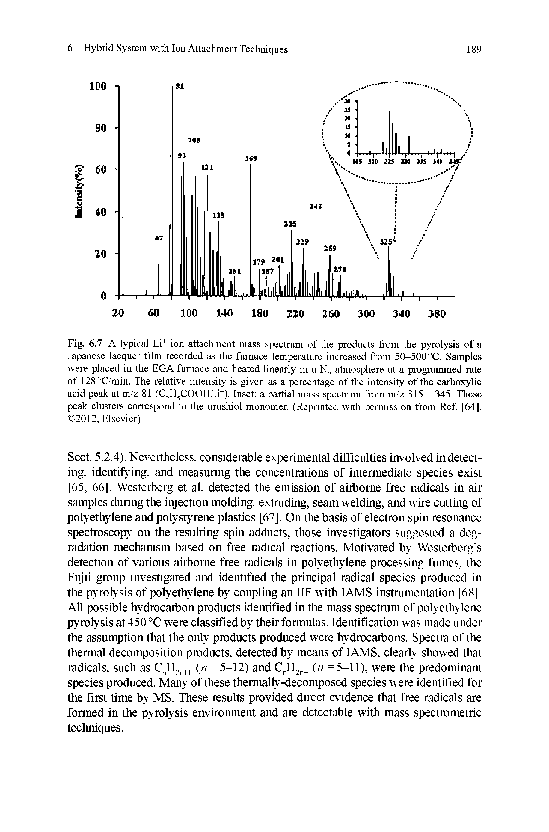 Fig. 6.7 A typical Li ion attachment mass spectrum of the products from the pyrolysis of a Japanese lacquer film recorded as the furnace temperature increased from 50-500 °C. Samples were placed in the EGA furnace and heated linearly in a atmosphere at a programmed rate of 128°C/min. The relative intensity is given as a percentage of the intensity of the carboxylic acid peak at m/z 81 (C HjCOOHLi ). Inset a partial mass spectrum from m/z 315 - 345. These peak clusters correspond to the urushiol monomer. (Reprinted with permission from Ref. [64]. 2012, Elsevier)...