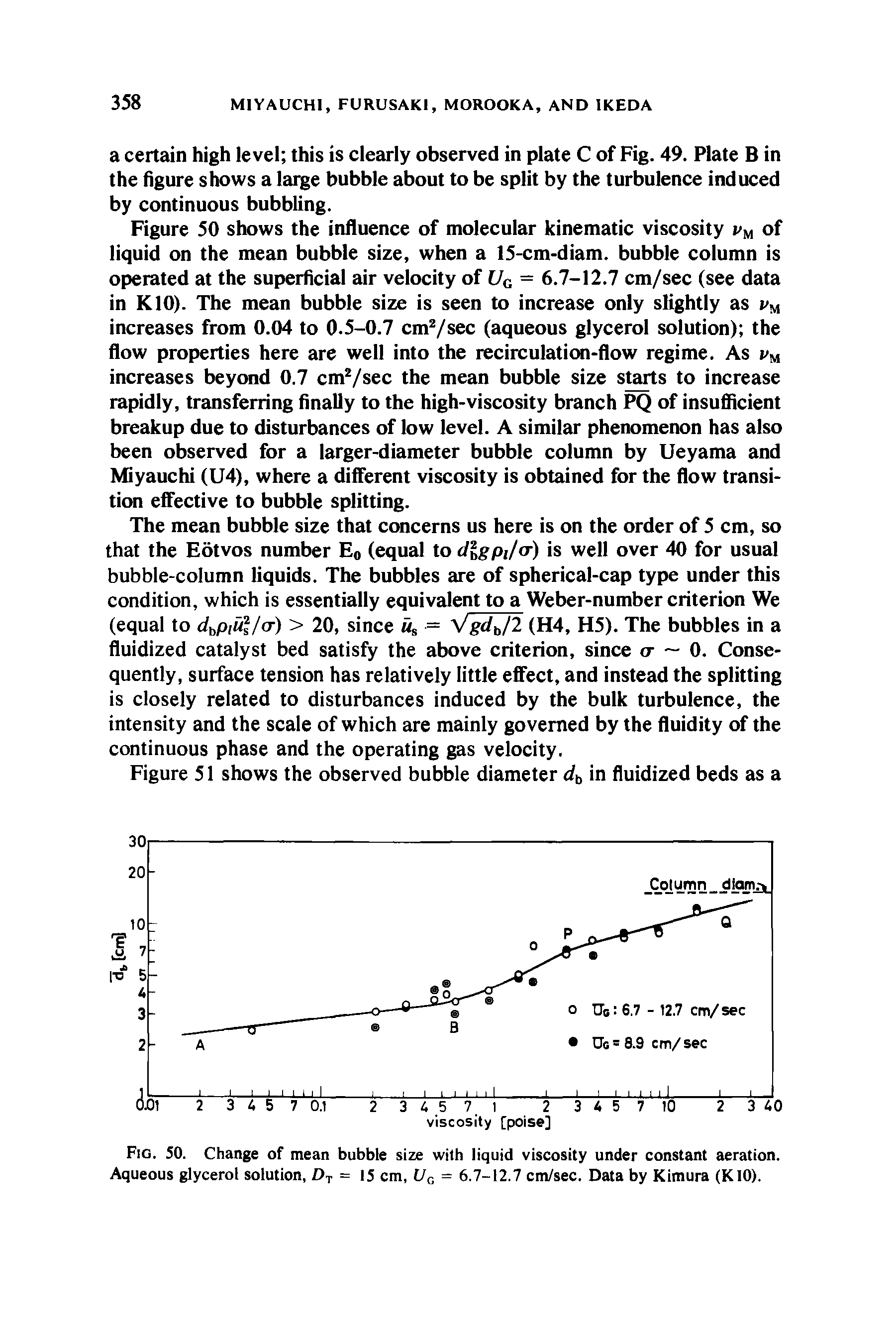 Fig. 50. Change of mean bubble size with liquid viscosity under constant aeration. Aqueous glycerol solution, Dj = 15 cm, l/c - 6.7-12.7 cm/sec. Data by Kimura (KIO).
