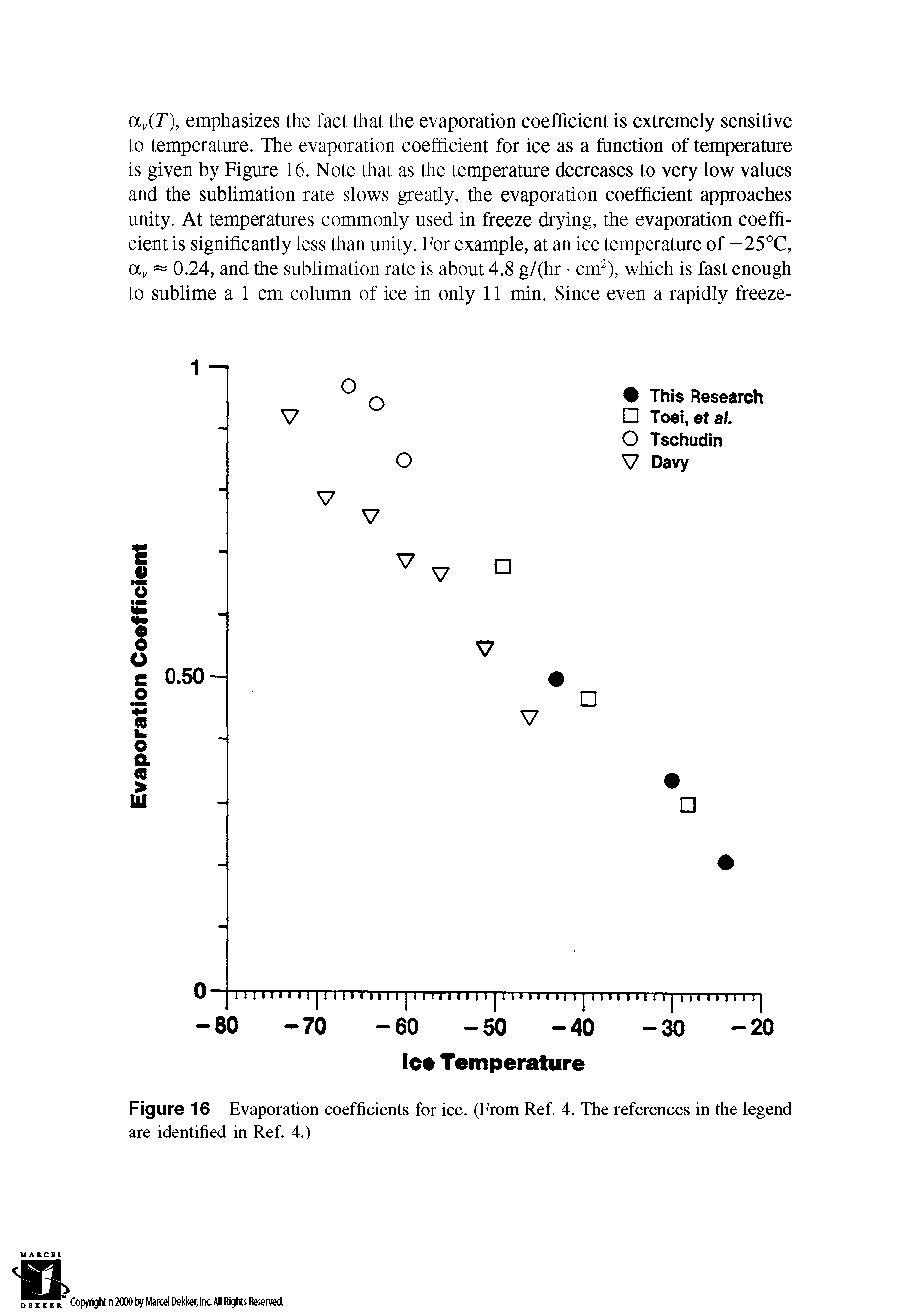 Figure 16 Evaporation coefficients for ice. (From Ref. 4. The references in the legend are identified in Ref. 4.)...