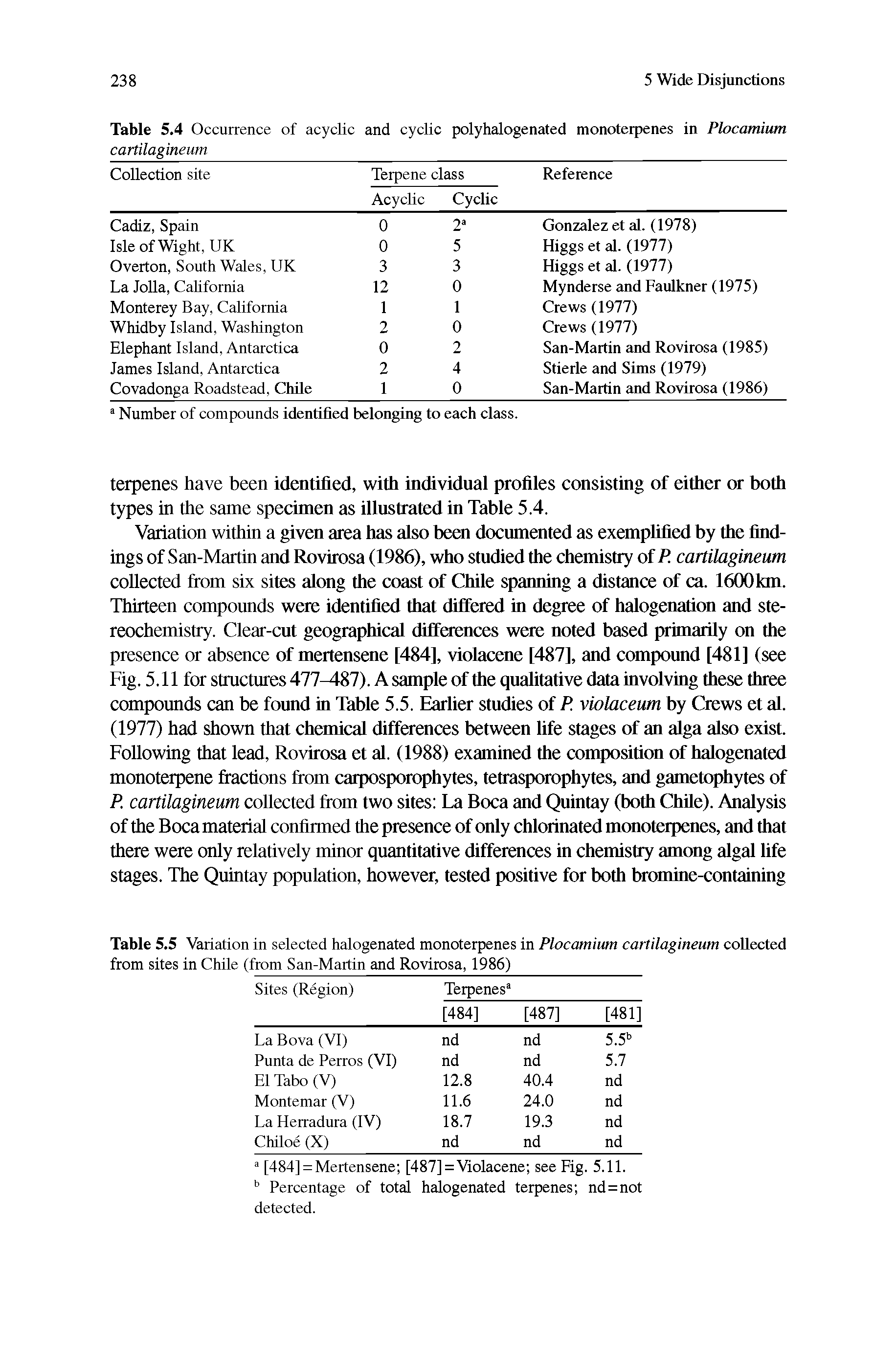 Table 5.5 Variation in selected halogenated monoterpenes in Plocamium cartilagineum coUected from sites in Chile (from San-Martin and Rovirosa, 1986)...