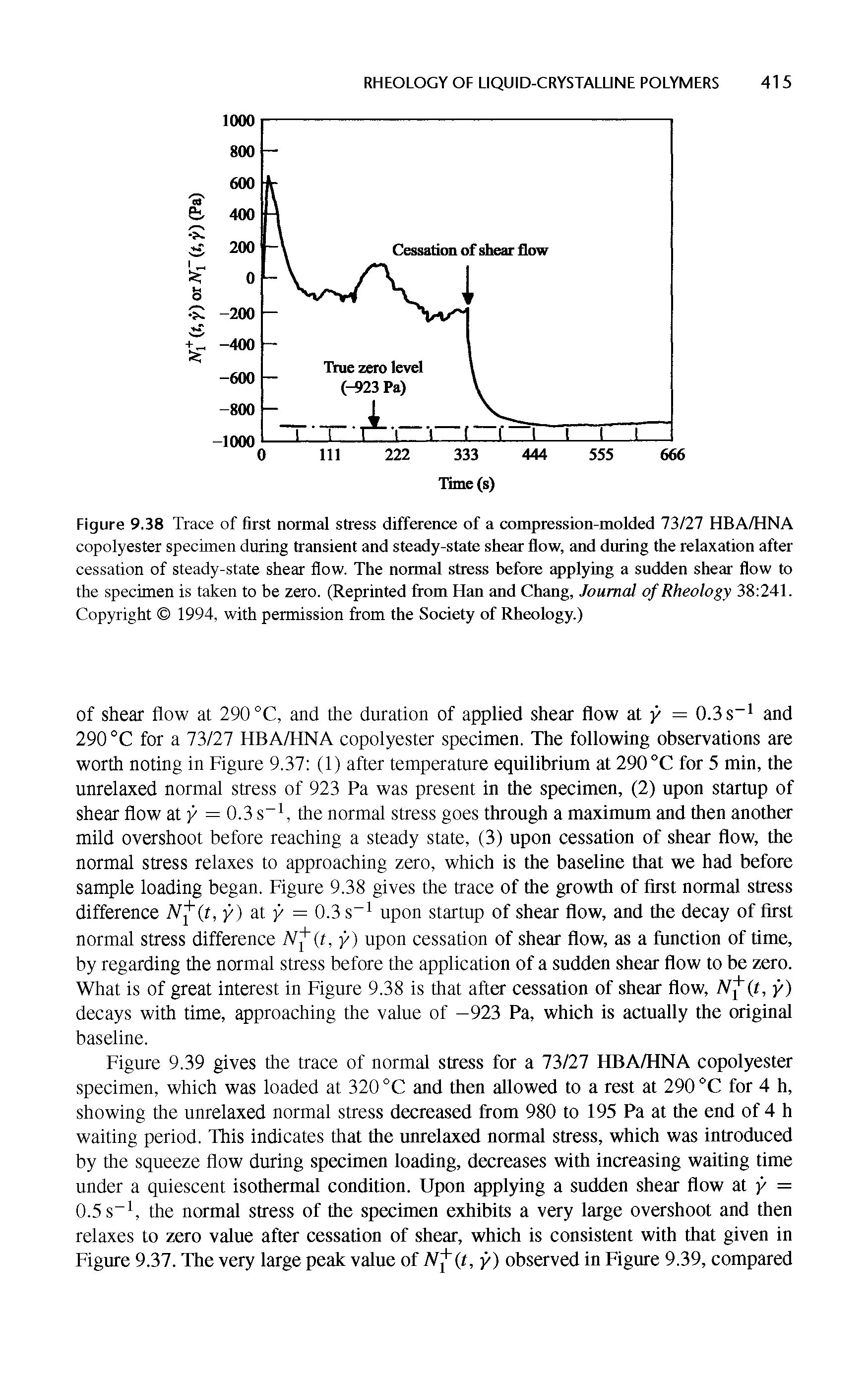 Figure 9.38 Trace of first normal stress difference of a compression-molded 73/27 HBA/HNA copolyester specimen during transient and steady-state shear flow, and dnring the relaxation after cessation of steady-state shear flow. The normal stress before applying a sudden shear flow to the specimen is taken to be zero. (Reprinted from Han and Chang, Journal of Rheology 38 241. Copyright 1994, with permission from the Society of Rheology.)...