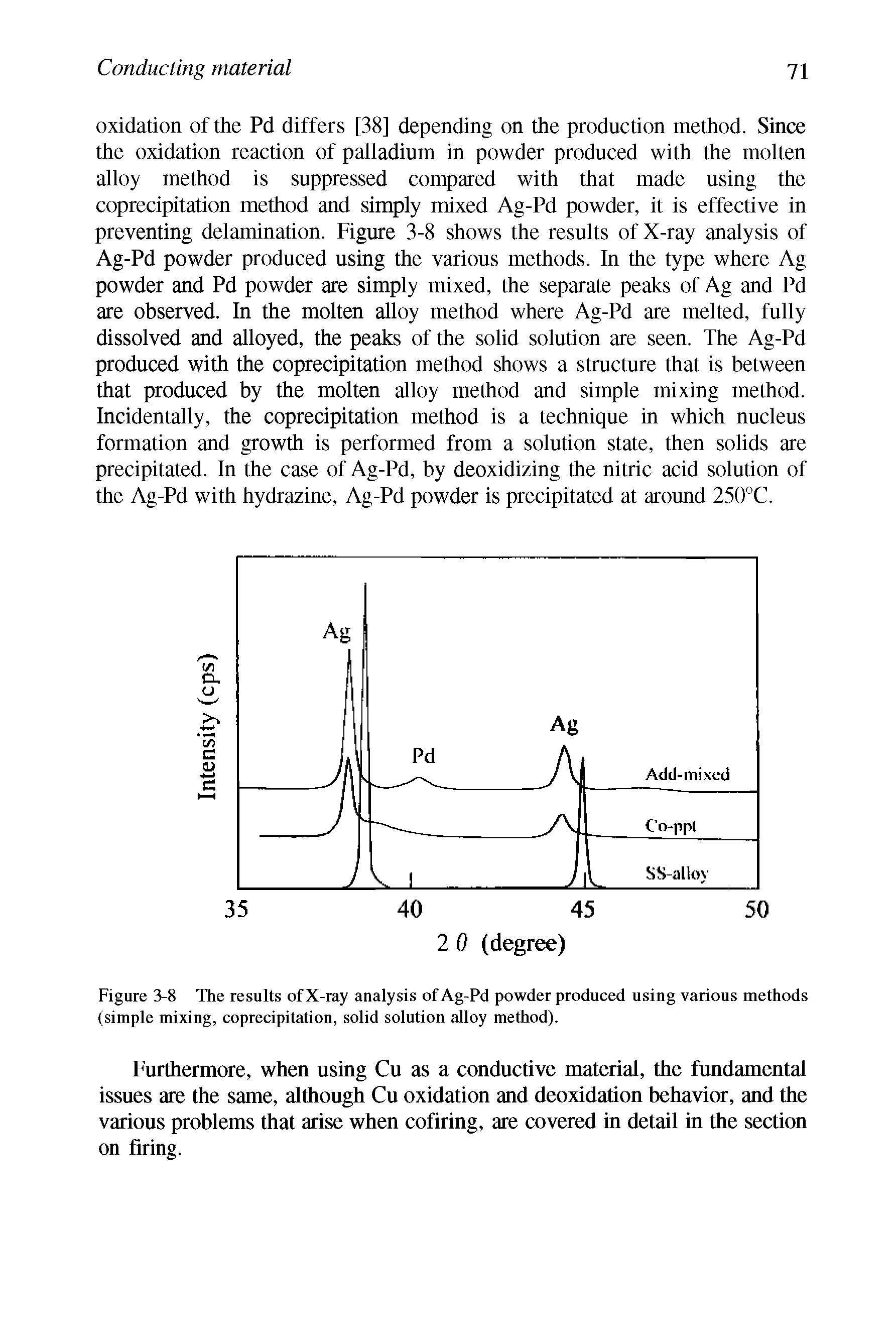 Figure 3-8 The results of X-ray analysis of Ag-Pd powder produced using various methods (simple mixing, copredpitation, solid solution alloy method).