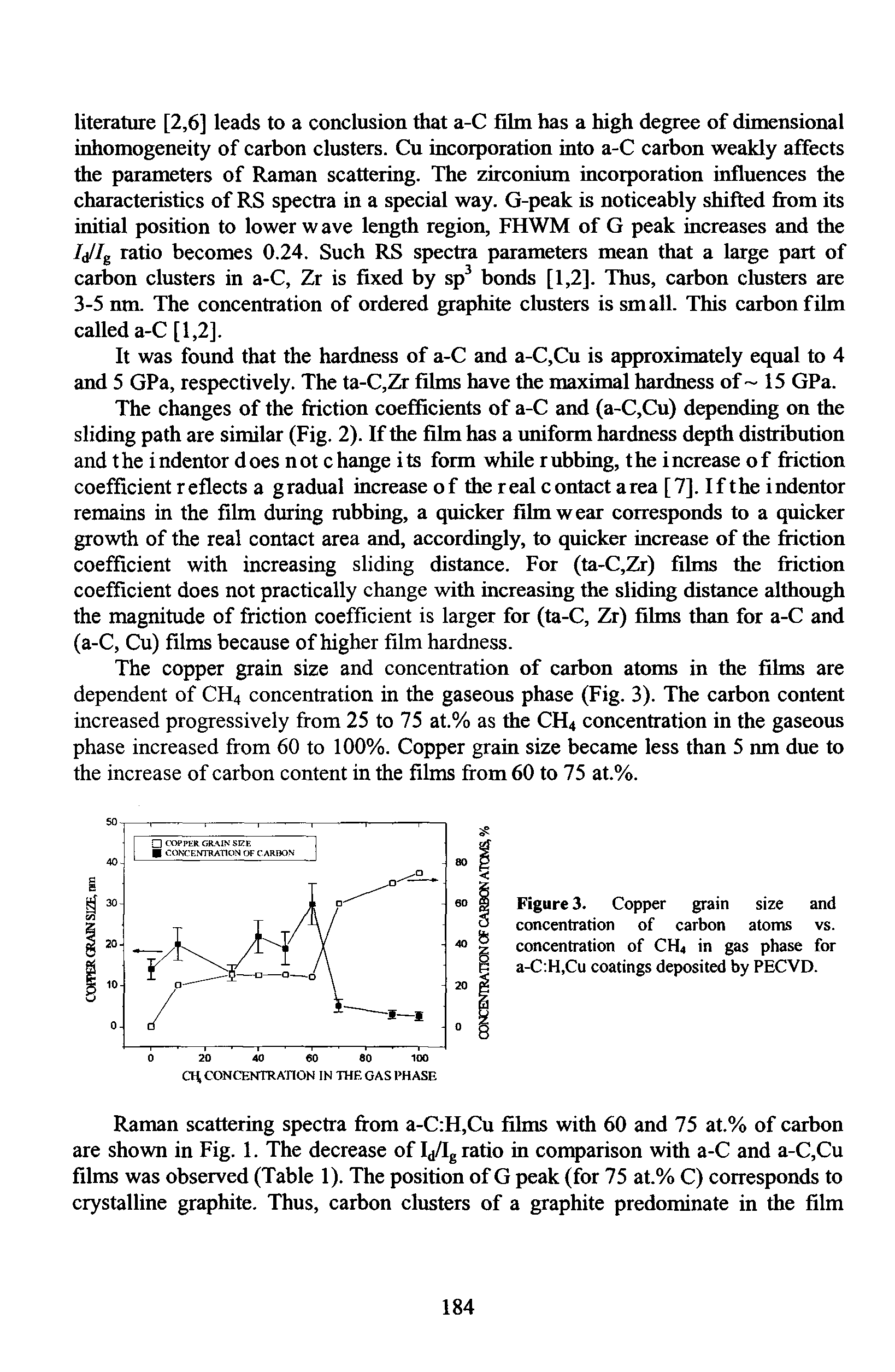 Figure 3. Copper grain size and concentration of carbon atoms vs. concentration of CH4 in gas phase for a-C H,Cu coatings deposited by PECVD.