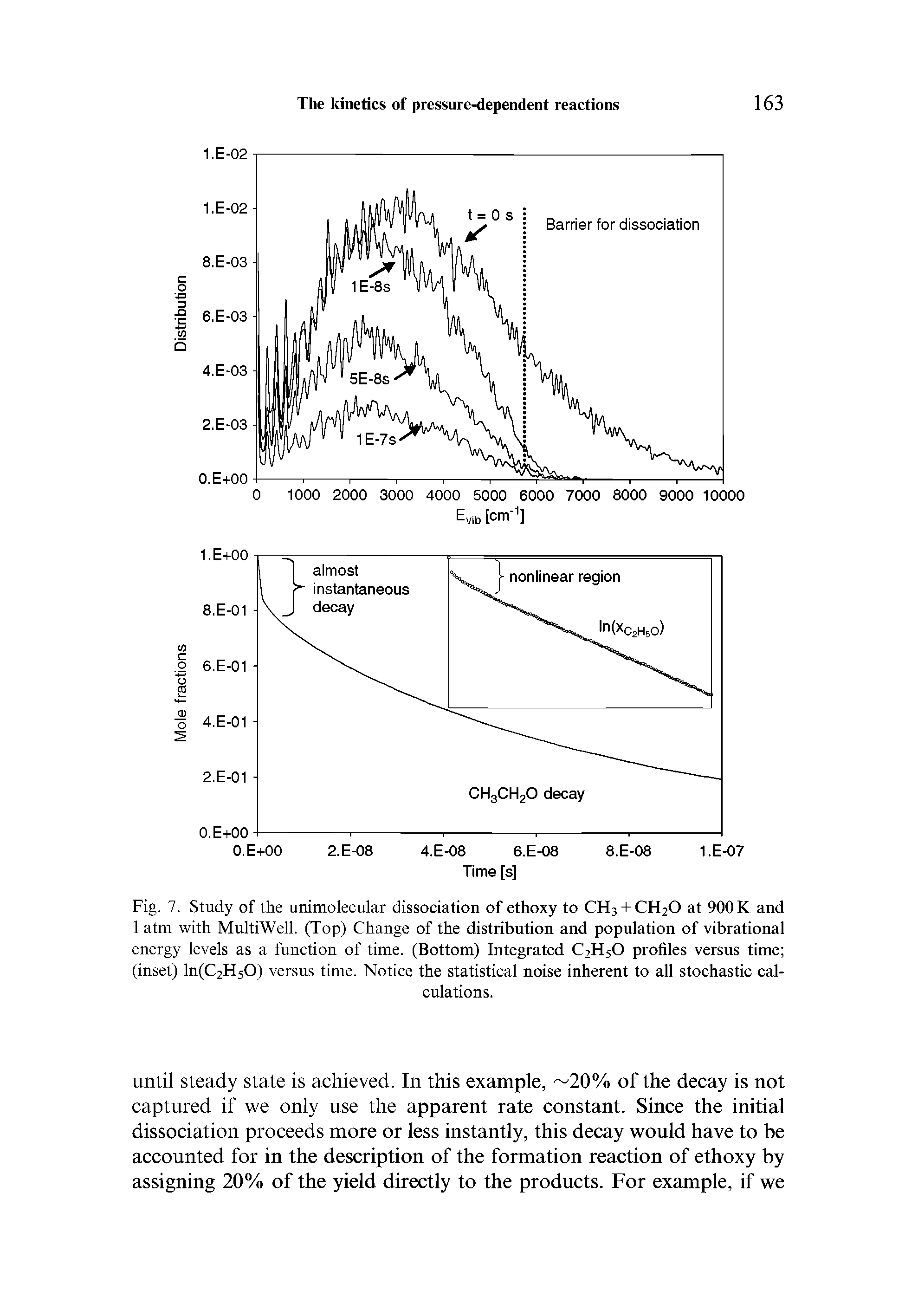 Fig. 7. Study of the unimolecular dissociation of ethoxy to CH3 + CH2O at 900 K and 1 atm with Multi Well. (Top) Change of the distribution and population of vibrational energy levels as a function of time. (Bottom) Integrated C2H5O profiles versus time (inset) ln(C2H50) versus time. Notice the statistical noise inherent to all stochastic calculations.
