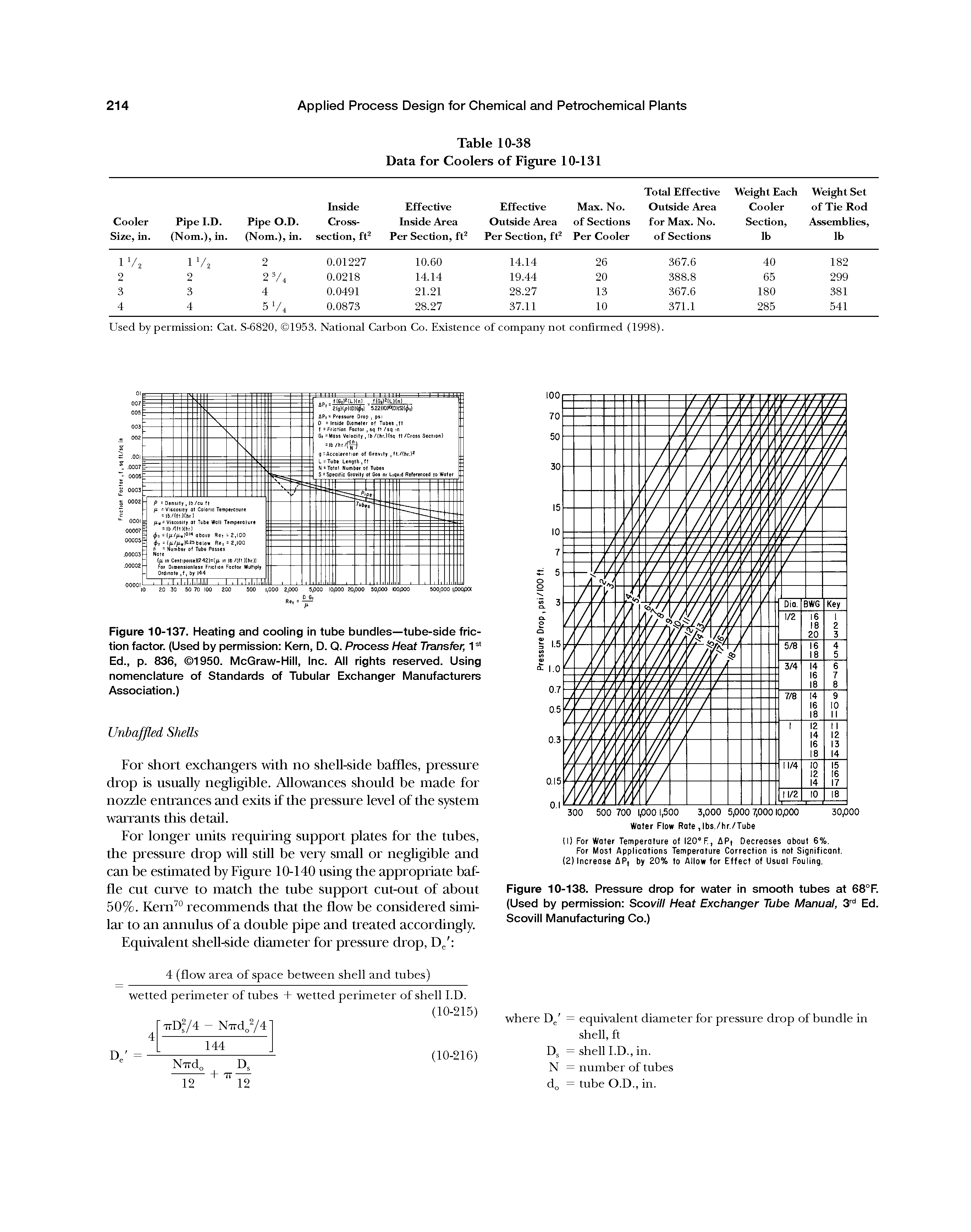 Figure 10-137. Heating and cooling in tube bundles—tube-side friction factor. (Used by permission Kern, D. Q. Process Heat Transfer, 1 Ed., p. 836, 1950. McGraw-Hill, Inc. All rights reserved. Using nomenclature of Standards of Tubular Exchanger Manufacturers Association.)...