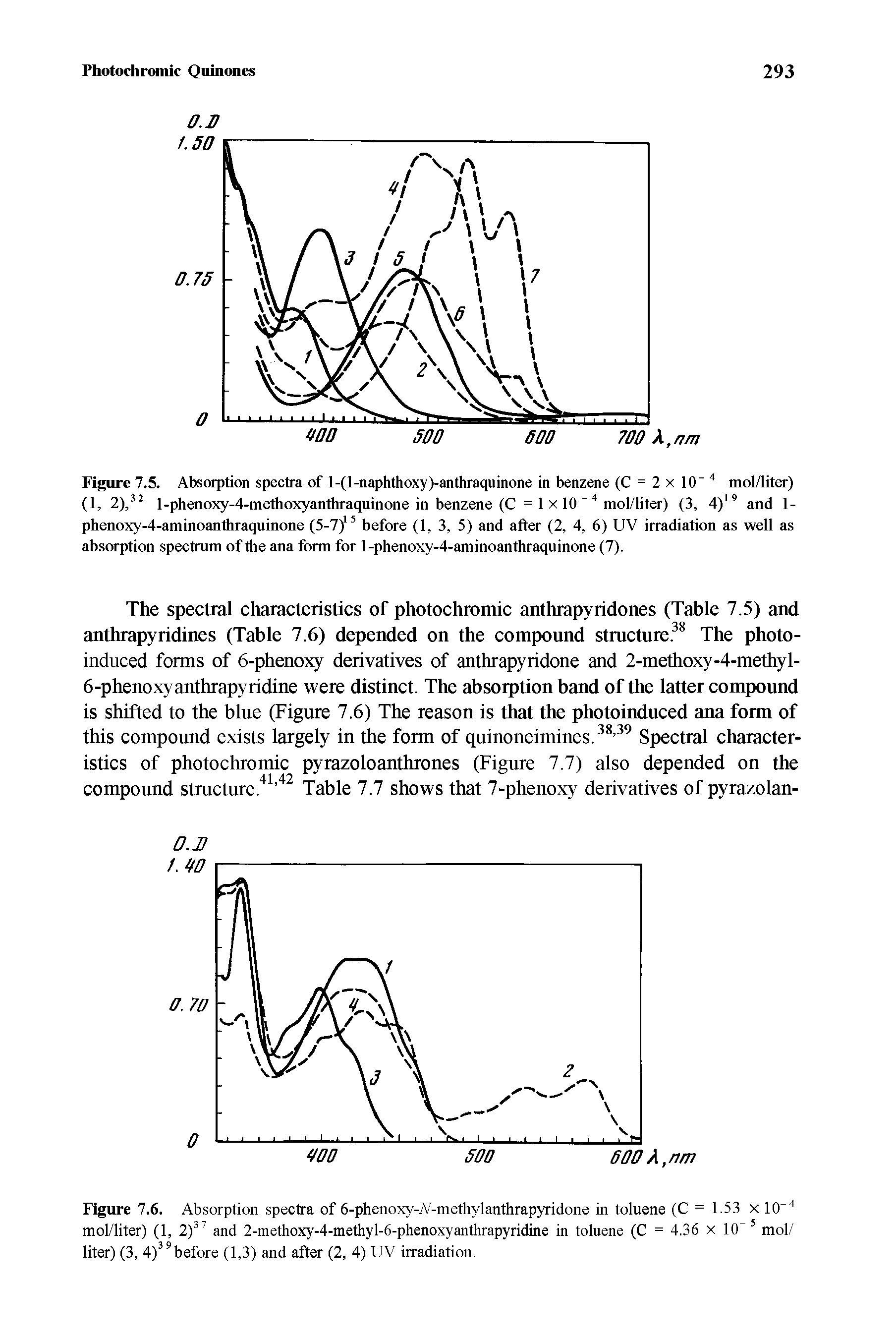 Figure 7.6. Absorption spectra of 6-phenoxy-iV-methylanthrapyridone in toluene (C = 1.53 x 1(T4 mol/liter) (1, 2)37 and 2-methoxy-4-methyl-6-phenoxyanthrapyridine in toluene (C = 4.36 x 10 5 mol/ liter) (3, 4)39before (1,3) and after (2, 4) UV irradiation.