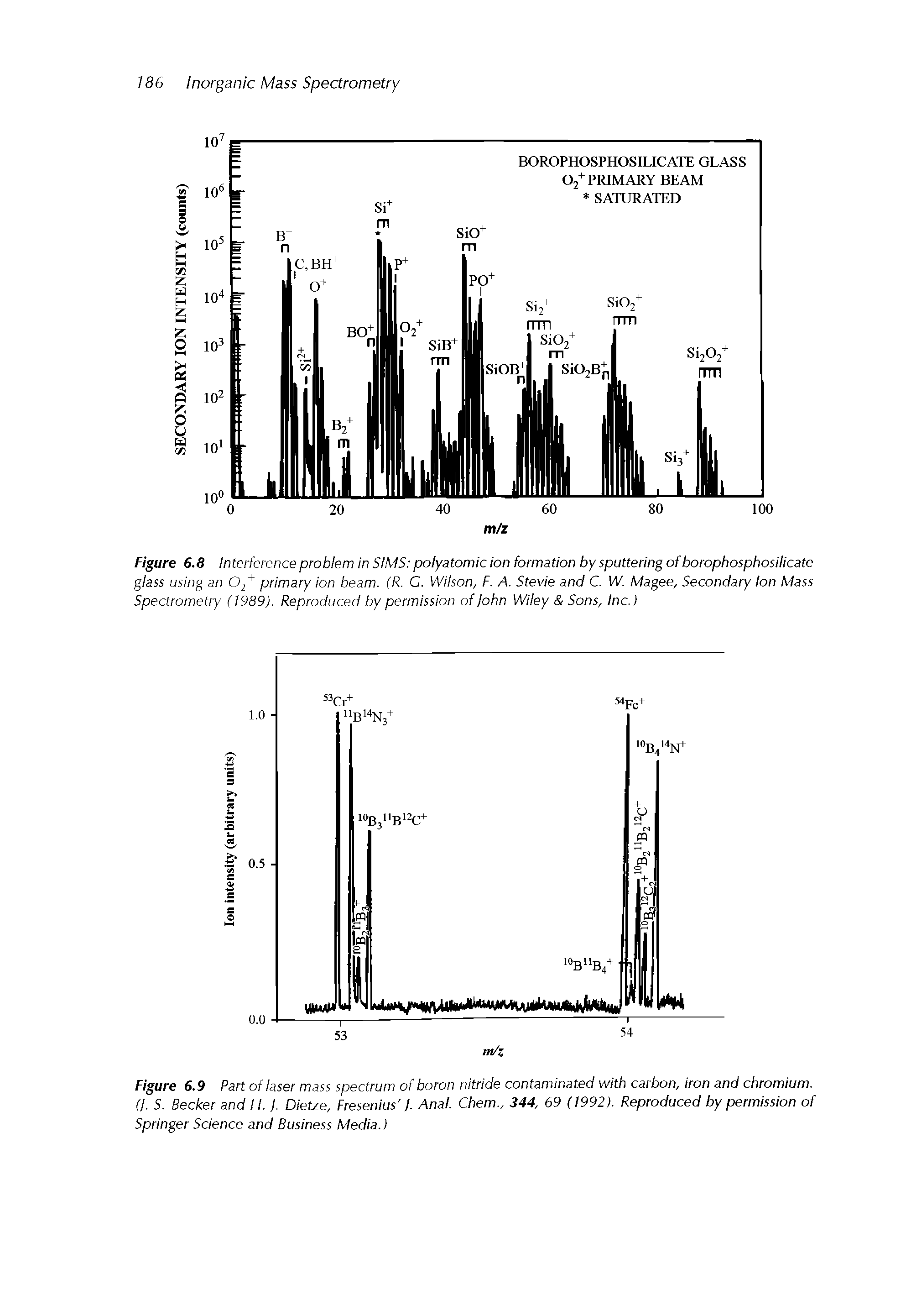 Figure 6.9 Part of laser mass spectrum of boron nitride contaminated with carbon, iron and chromium. (I. S. Becker and H. ). Dietze, Fresenius /. Anal. Chem., 344, 69 (1992). Reproduced by permission of Springer Science and Business Media.)...
