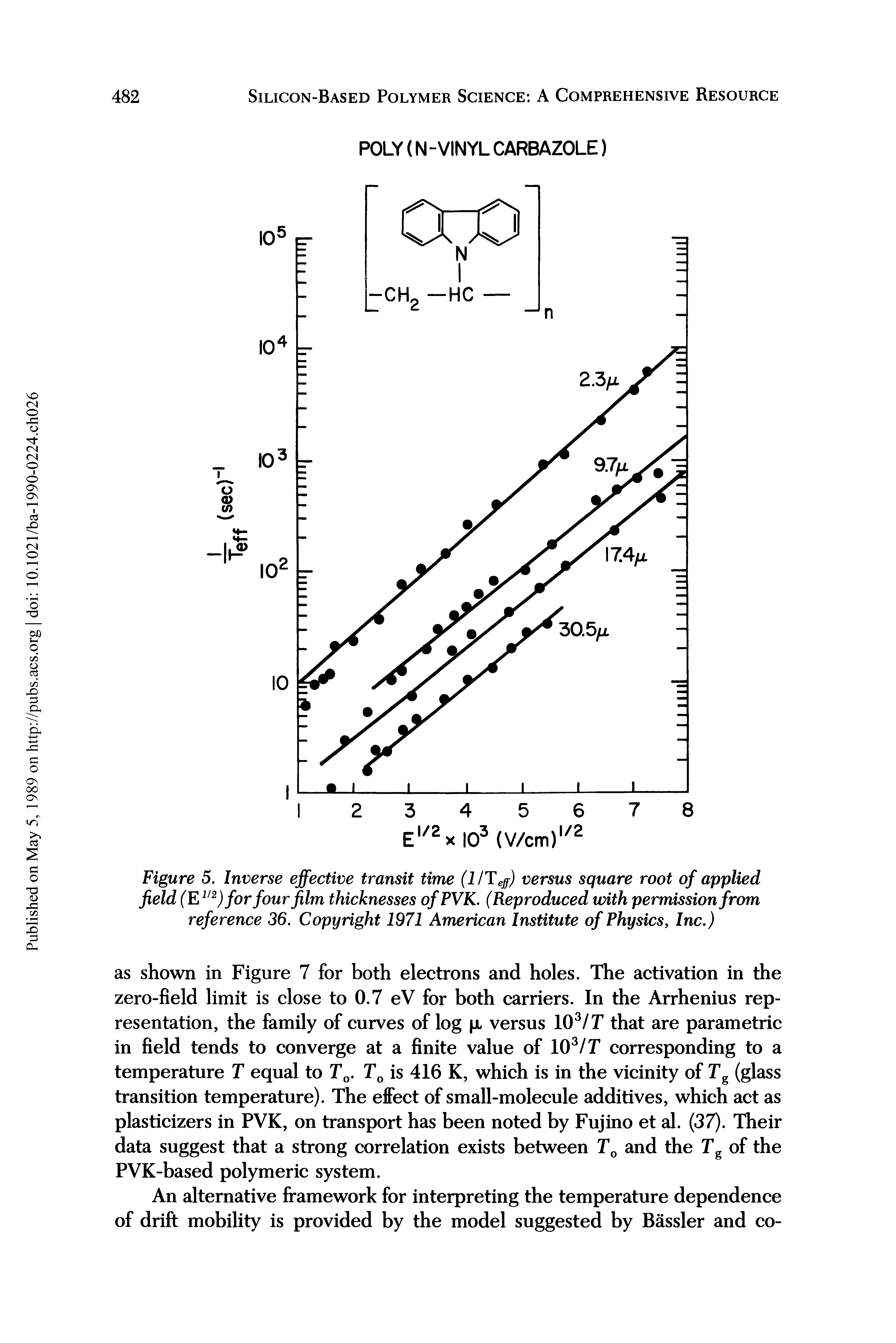 Figure 5. Inverse effective transit time (1/T ) versus square root of applied field for four film thicknesses ofPVK. (Reproduced with permission from...