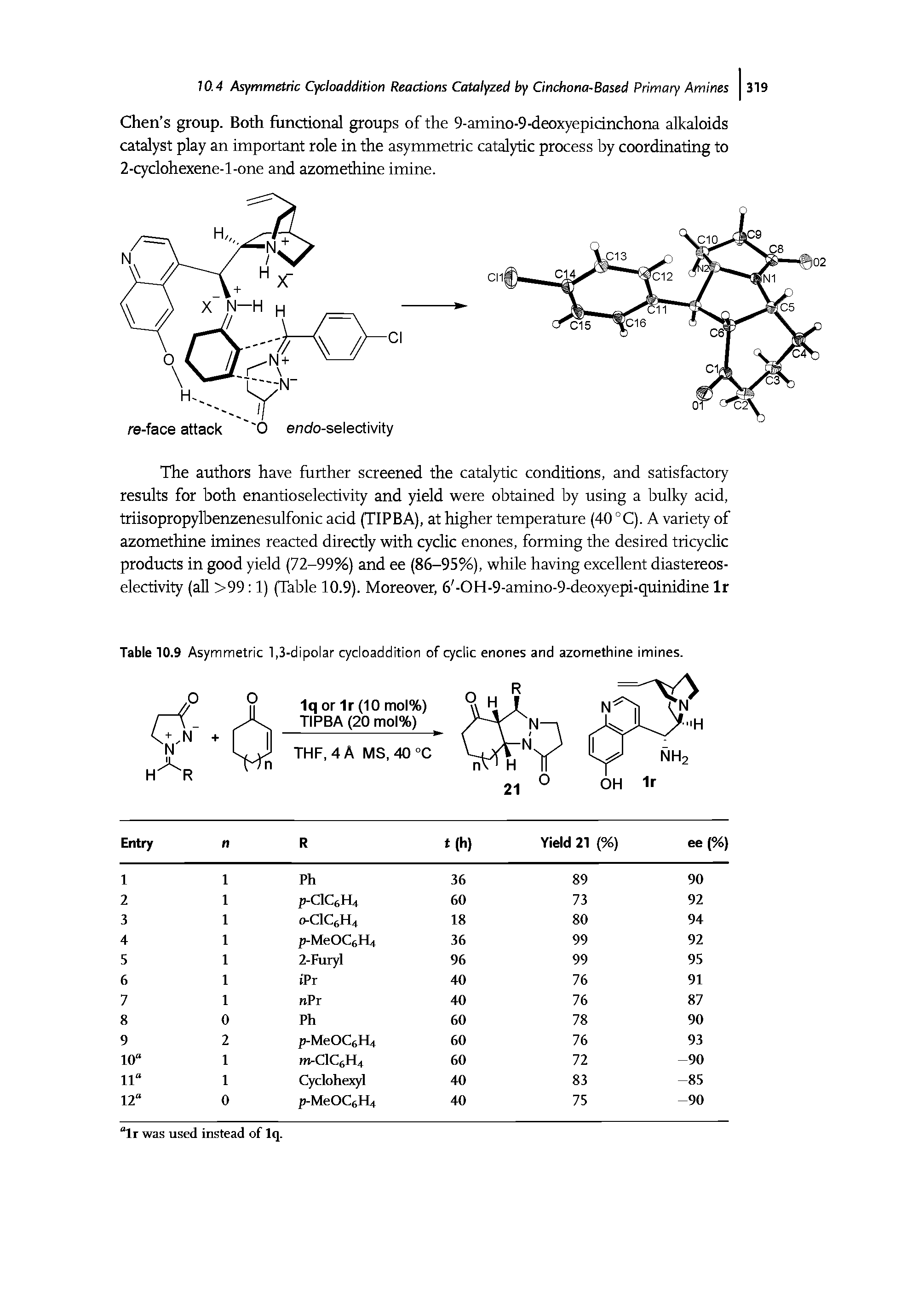 Table 10.9 Asymmetric 1,3-dipolar cycloaddition of cyclic enones and azomethine imines.