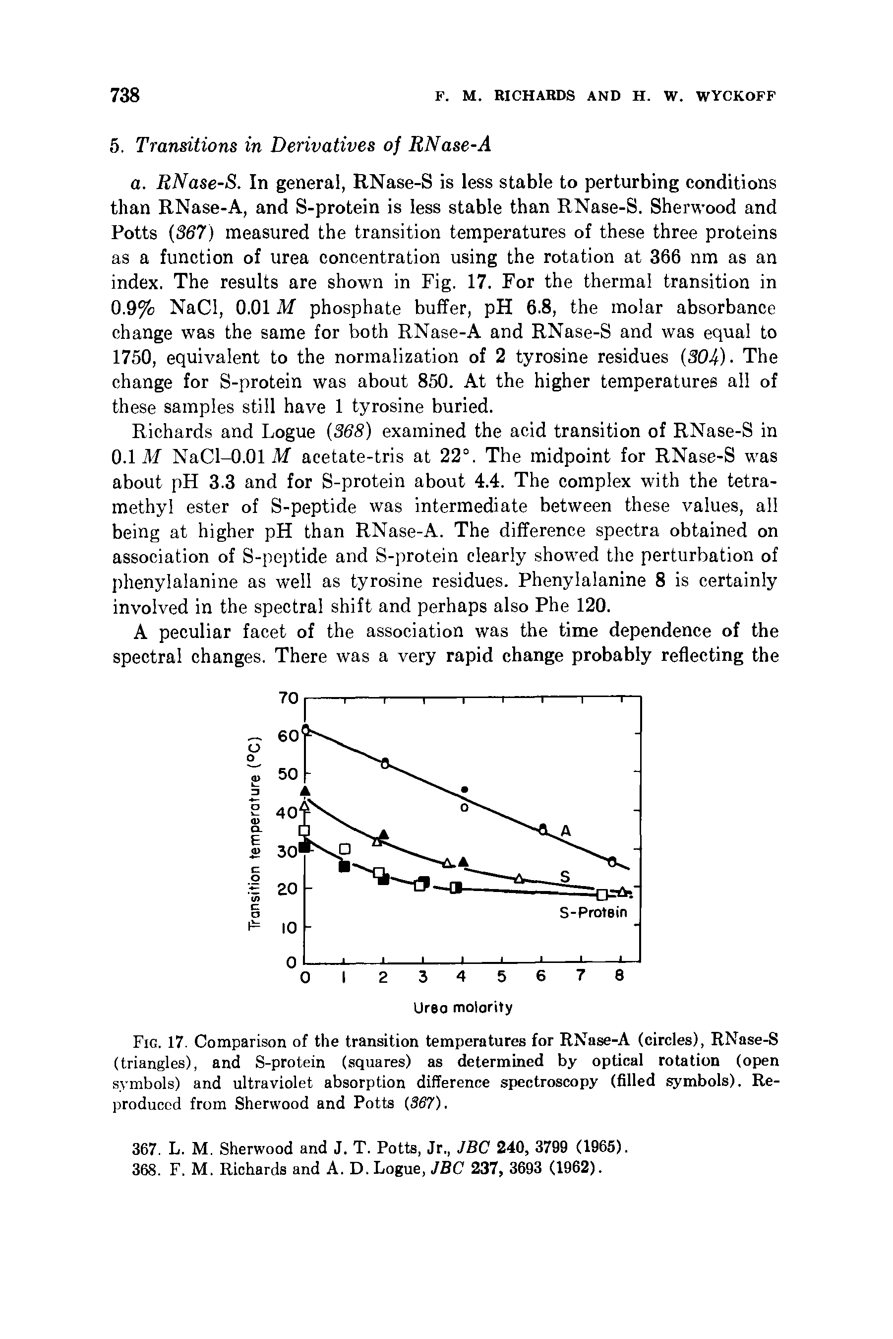 Fig. 17. Comparison of the transition temperatures for RNase-A (circles), RNase-S (triangles), and S-protein (squares) as determined by optical rotation (open symbols) and ultraviolet absorption difference spectroscopy (filled symbols). Reproduced from Sherwood and Potts (387).