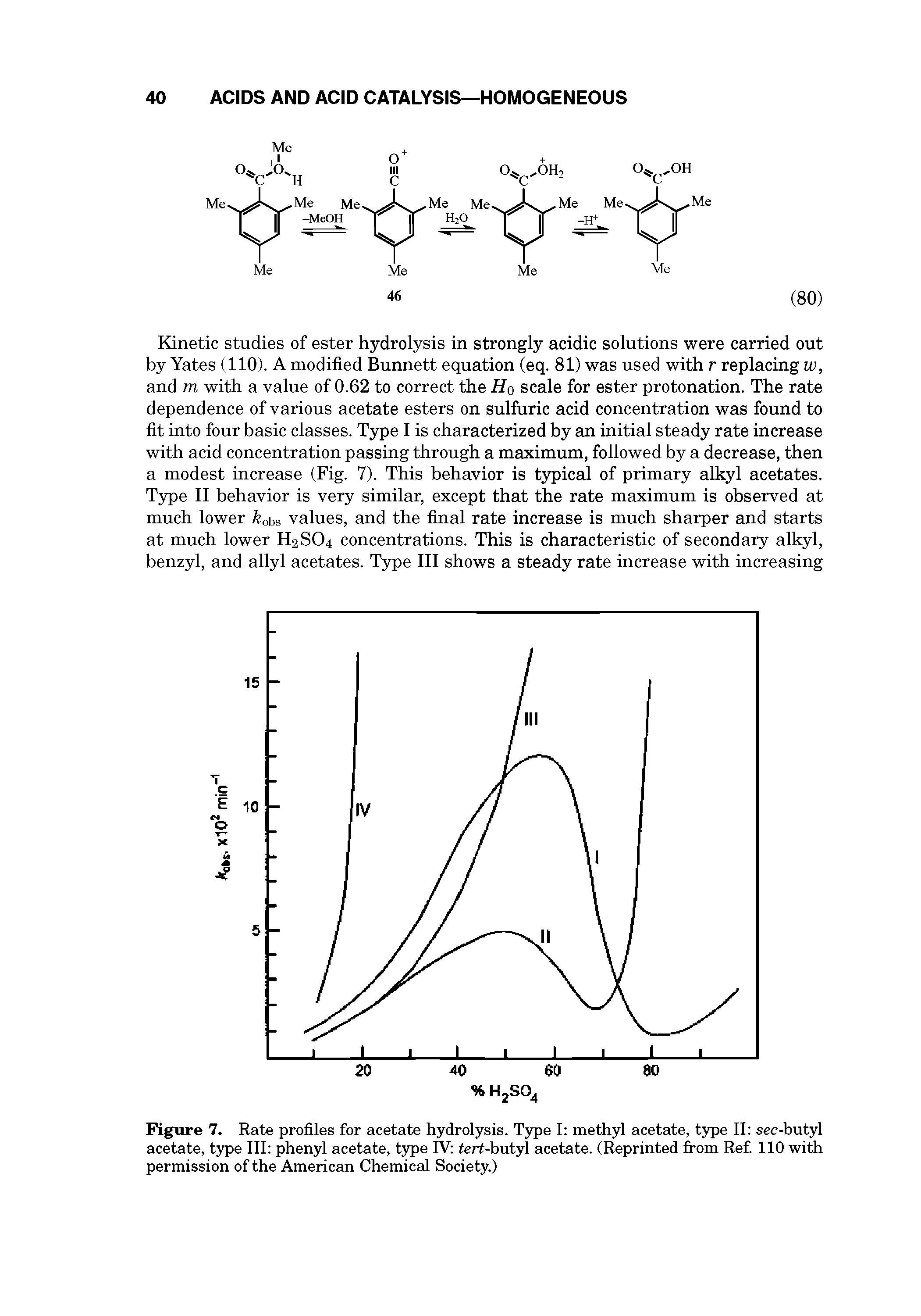 Figure 7. Rate profiles for acetate hydrolysis. Type I methyl acetate, type II sec-butyl acetate, t5rpe III phenyl acetate, t3rpe IV tert-butyl acetate. (Reprinted from Ref. 110 with permission of the American Chemical Society.)...