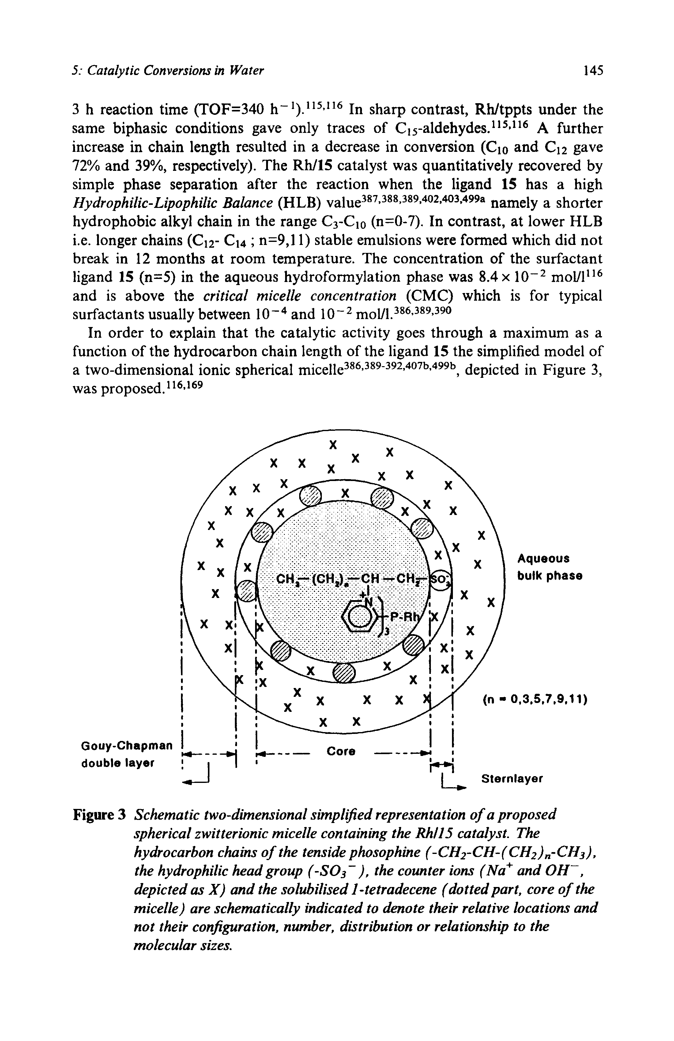 Figure 3 Schematic two-dimensional simplified representation of a proposed spherical zwitterionic micelle containing the Rh/15 catalyst. The hydrocarbon chains of the tenside phosophine (-CH2-CH-(CH2)n-CH3), the hydrophilic head group (-S03 ), the counter ions (Na+ and OH, depicted as X) and the solubilised 1-tetradecene (dotted part, core of the micelle) are schematically indicated to denote their relative locations and not their configuration, number, distribution or relationship to the molecular sizes.