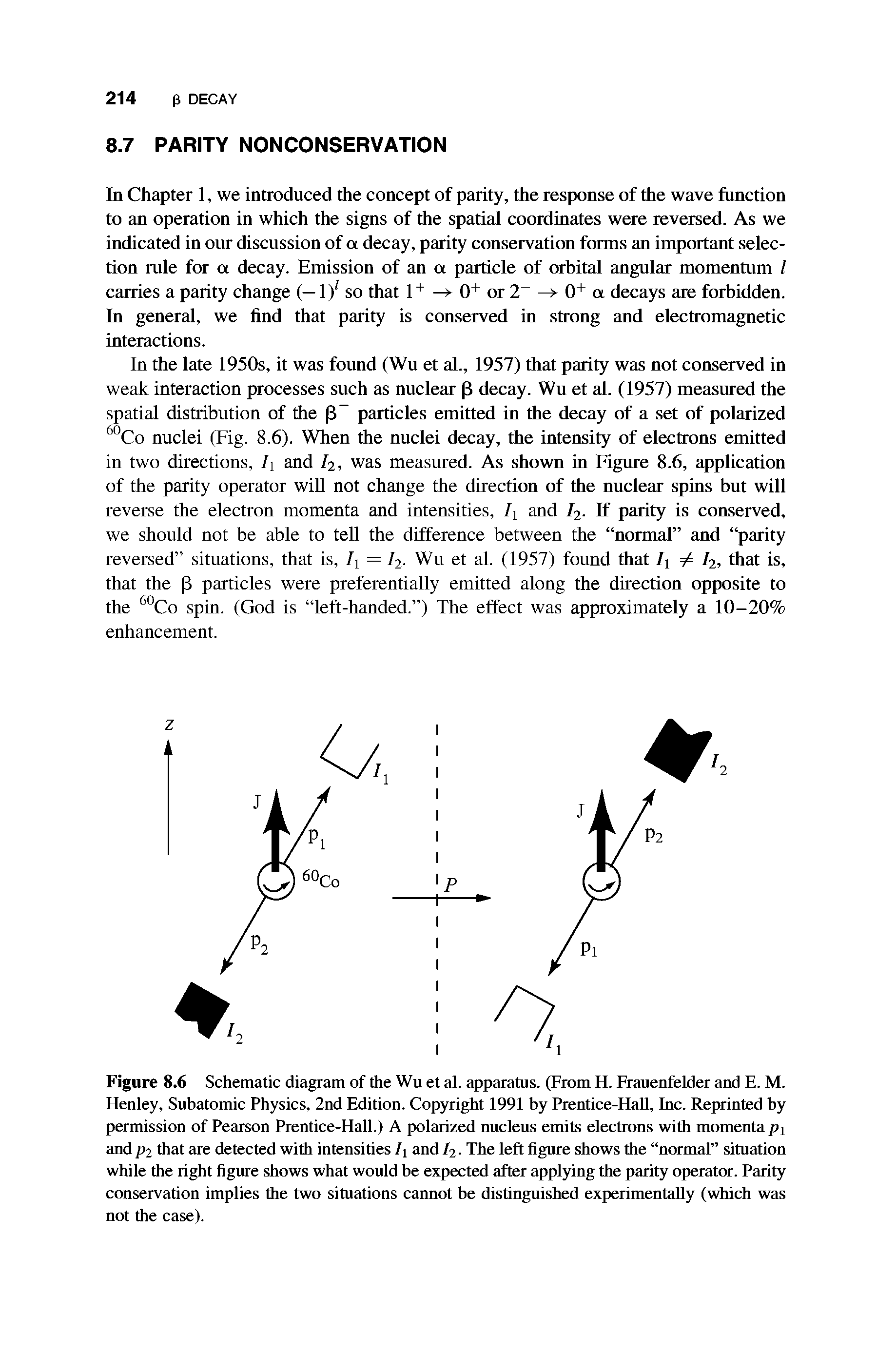 Figure 8.6 Schematic diagram of the Wu et al. apparatus. (From H. Frauenfelder and E. M. Henley, Subatomic Physics, 2nd Edition. Copyright 1991 by Prentice-Hall, Inc. Reprinted by permission of Pearson Prentice-Hall.) A polarized nucleus emits electrons with momenta pt and P2 that are detected with intensities Ii and 72. The left figure shows the normal situation while the right figure shows what would be expected after applying the parity operator. Parity conservation implies the two situations cannot be distinguished experimentally (which was not the case).