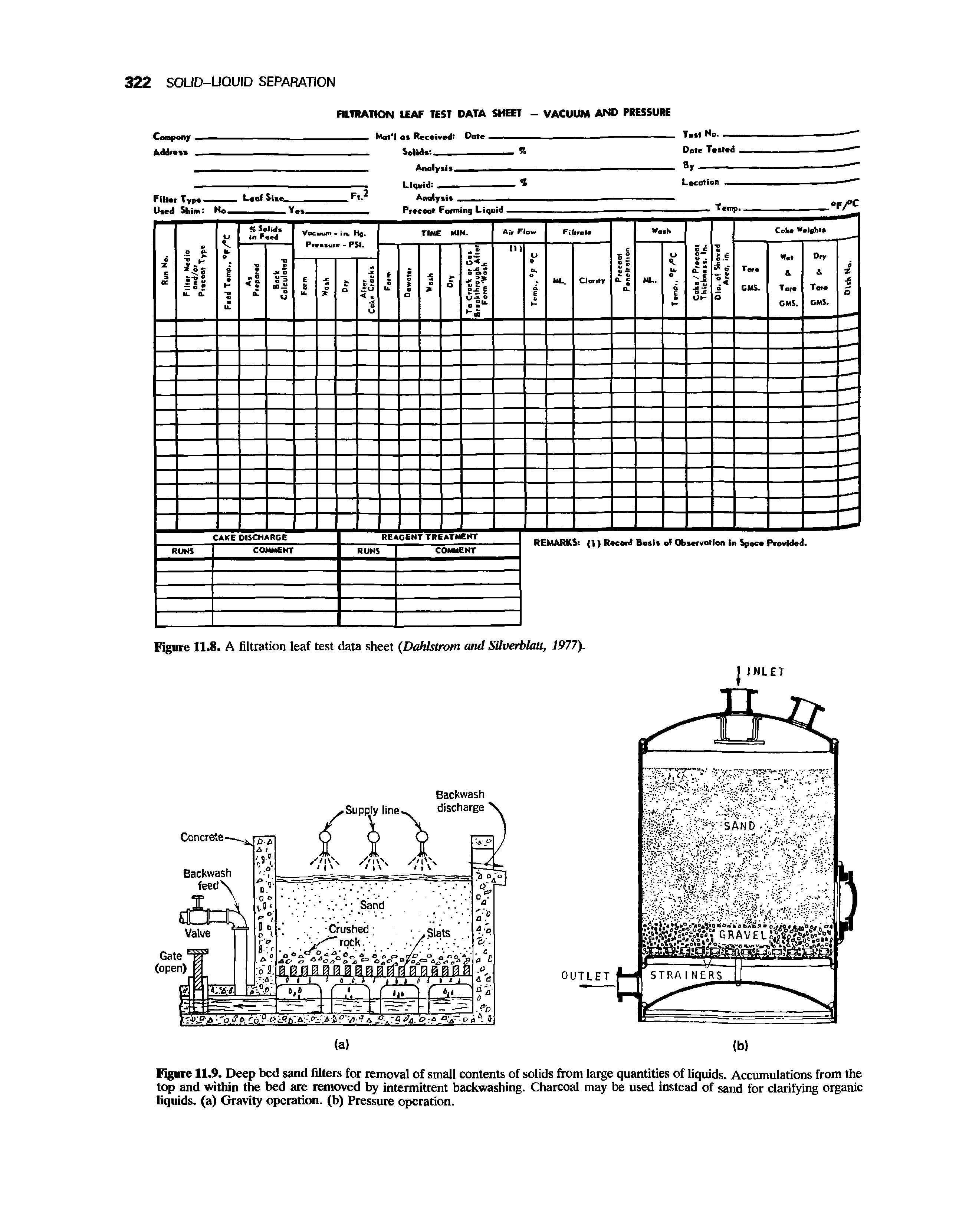Figure 11.8. A filtration leaf test data sheet (Dahlstrom and Silverblatt, 1977).