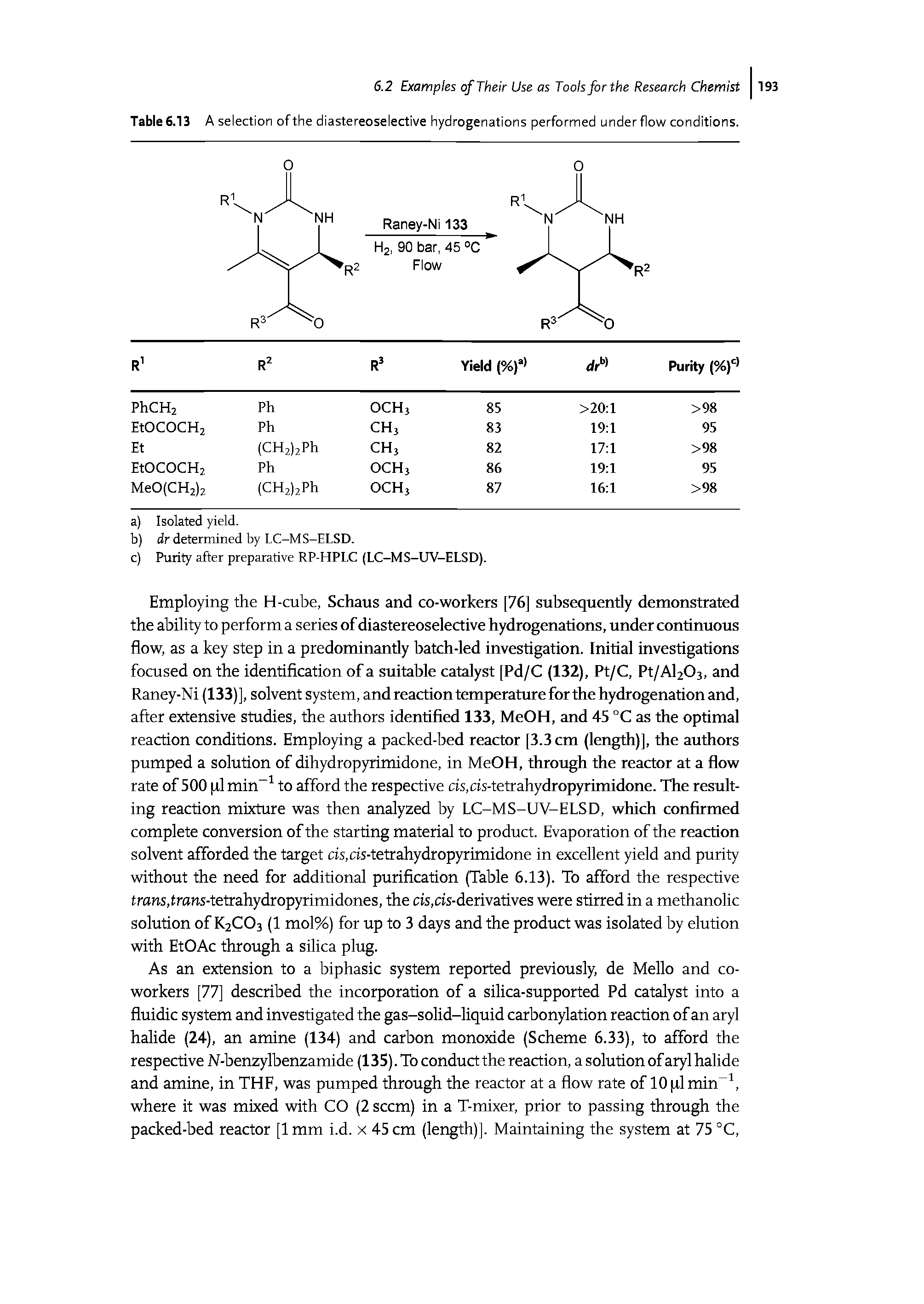 Table 6.13 A selection of the diastereoselective hydrogenations performed underflow conditions.