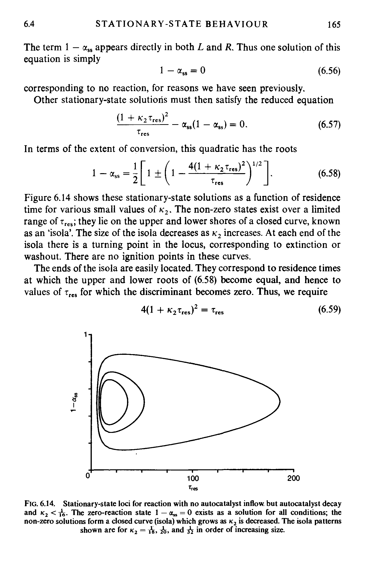 Fig. 6.14. Stationary-state loci for reaction with no autocatalyst inflow, but autocatalyst decay and k2 < -j. The zero-reaction state 1 — a = 0 exists as a solution for all conditions the non-zero solutions form a closed curve (isola) which grows as k2 is decreased. The isola patterns shown are for k2 =, 8, 2o, and jj in order of increasing size.