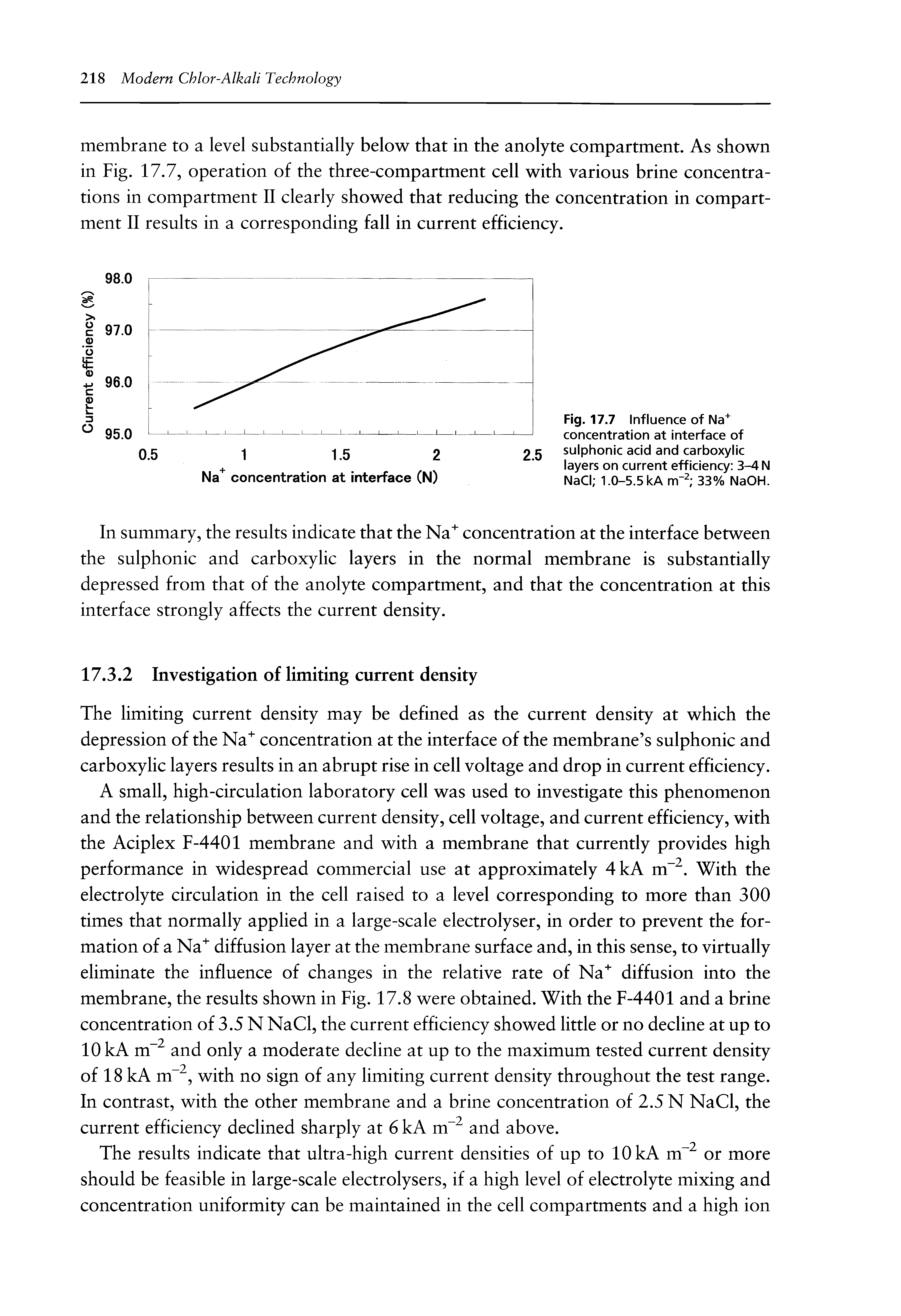 Fig. 17.7 Influence of Na+ concentration at interface of sulphonic acid and carboxylic layers on current efficiency 3-4 N NaCI 1.0-5.5 kA rrT2 33% NaOH.