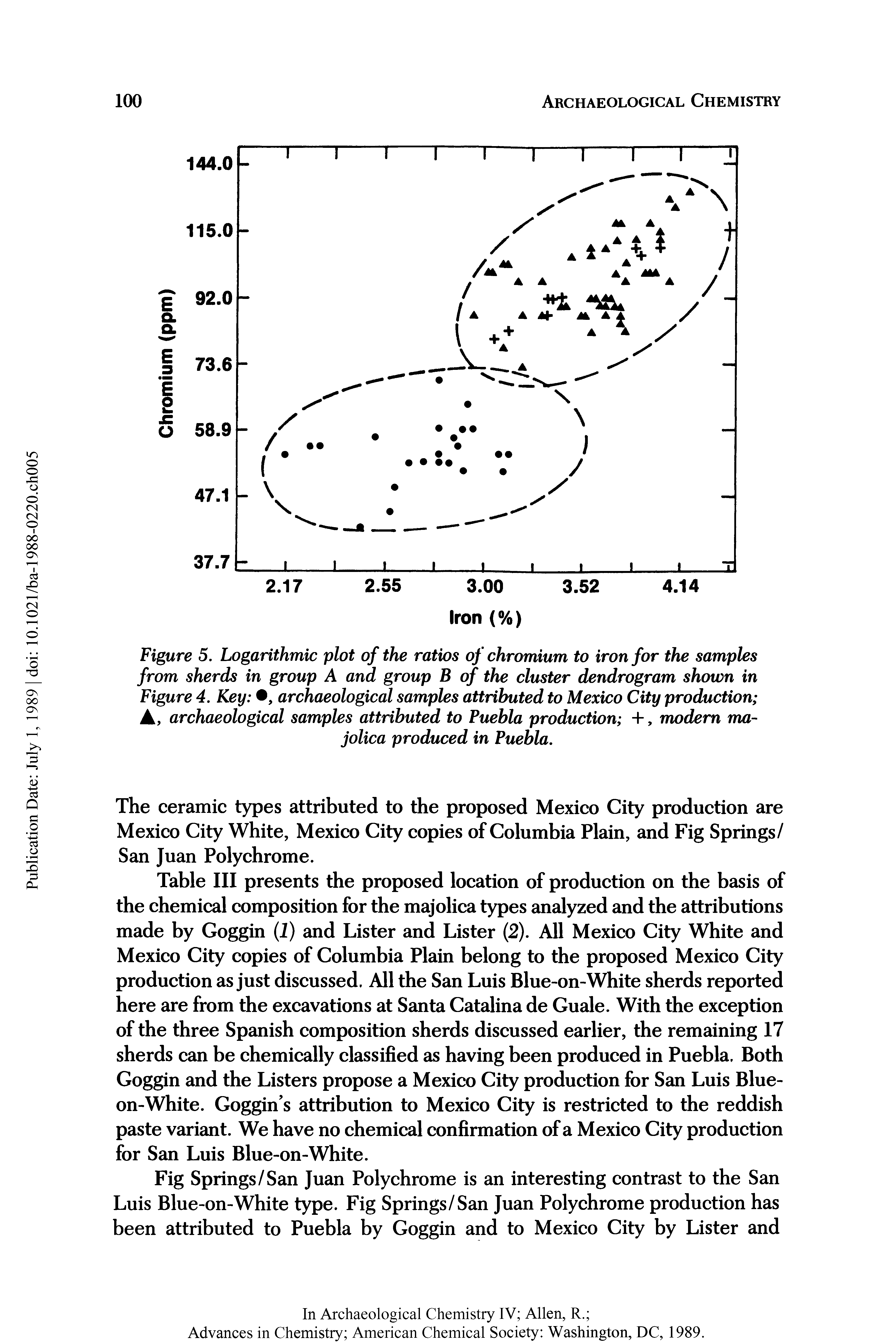 Table III presents the proposed location of production on the basis of the chemical composition for the majolica types analyzed and the attributions made by Goggin (I) and Lister and Lister (2). All Mexico City White and Mexico City copies of Columbia Plain belong to the proposed Mexico City production as just discussed. All the San Luis Blue-on-White sherds reported here are from the excavations at Santa Catalina de Guale. With the exception of the three Spanish composition sherds discussed earlier, the remaining 17 sherds can be chemically classified as having been produced in Puebla. Both Goggin and the Listers propose a Mexico City production for San Luis Blue-on-White. Goggin s attribution to Mexico City is restricted to the reddish paste variant. We have no chemical confirmation of a Mexico City production for San Luis Blue-on-White.