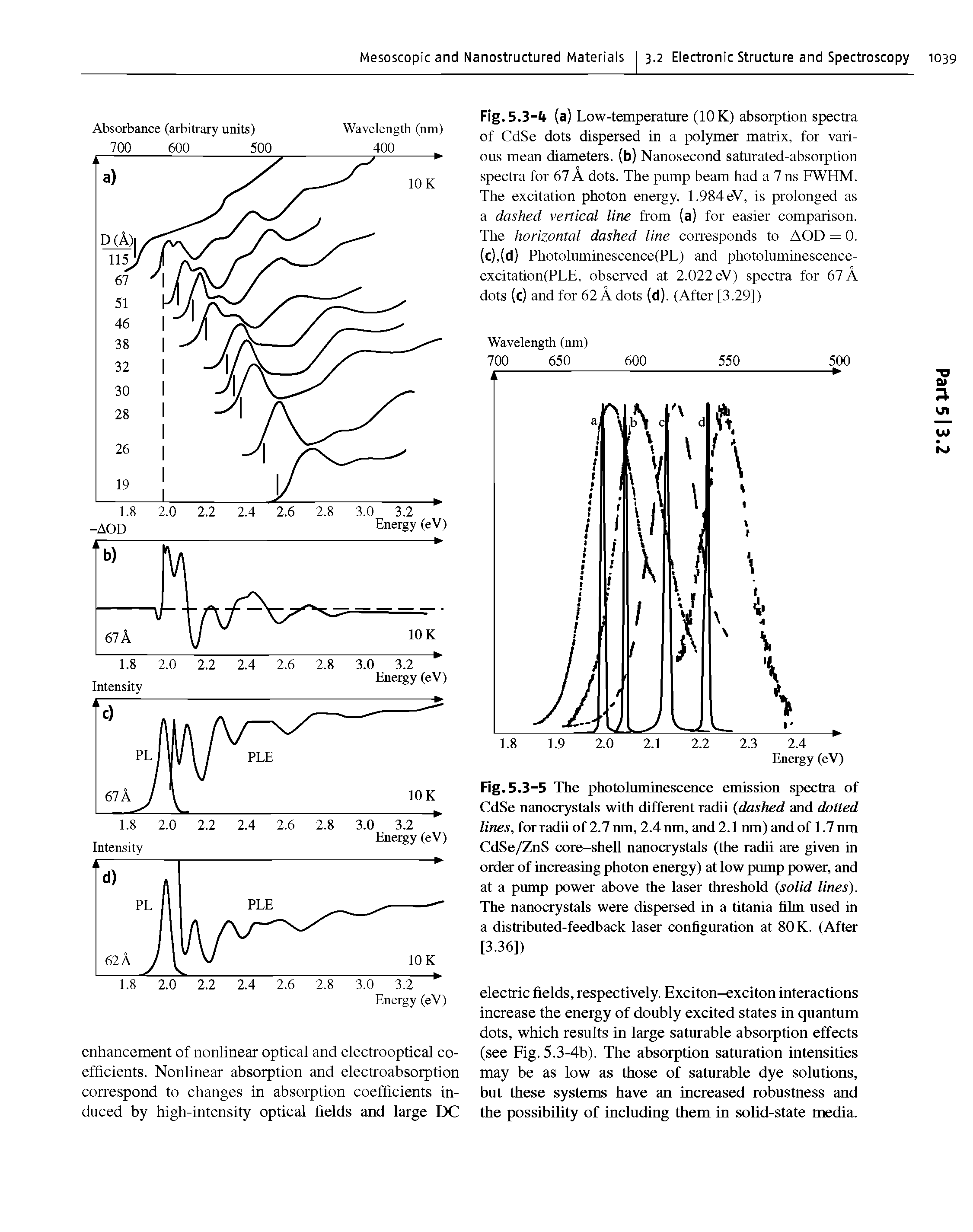 Fig. 5.3 -5 The photoluminescence emission spectra of CdSe nanocrystals with different radii dashed and dotted lines, for radii of 2.7 nm, 2.4 nm, and 2.1 nm) and of 1.7 nm CdSe/ZnS core-shell nanocrystals (the radii are given in order of increasing photon energy) at low pump power, and at a pump power above the laser threshold solid lines). The nanocrystals were dispersed in a titania film used in a distributed-feedback laser configuration at 80 K. (After [3.36])...