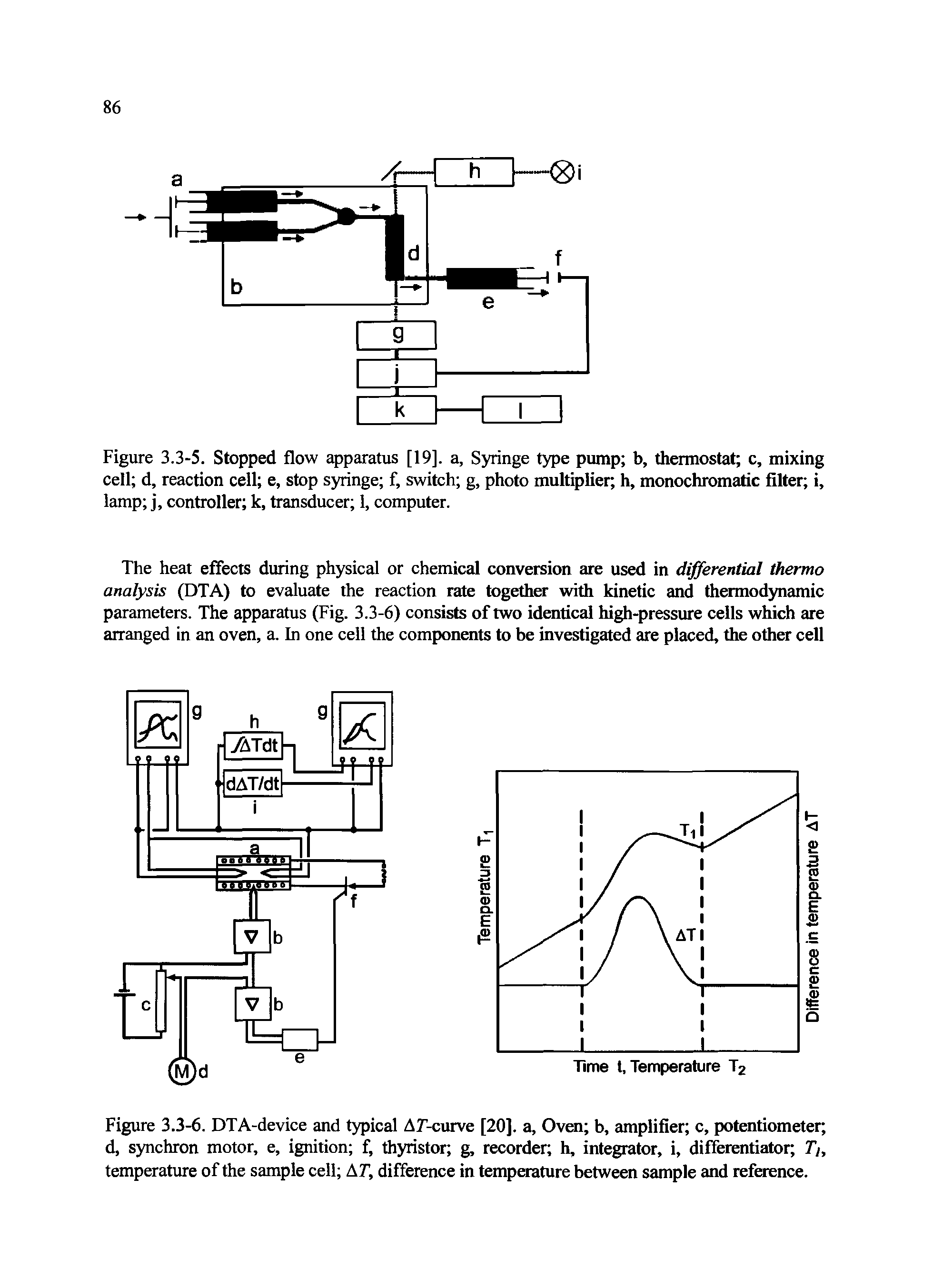 Figure 3.3-5. Stopped flow apparatus [19]. a, Syringe type pump b, thermostat c, mixing cell d, reaction cell e, stop syringe f, switch g, photo multiplier h, monochromatic filter i, lamp j, controller k, transducer 1, computer.