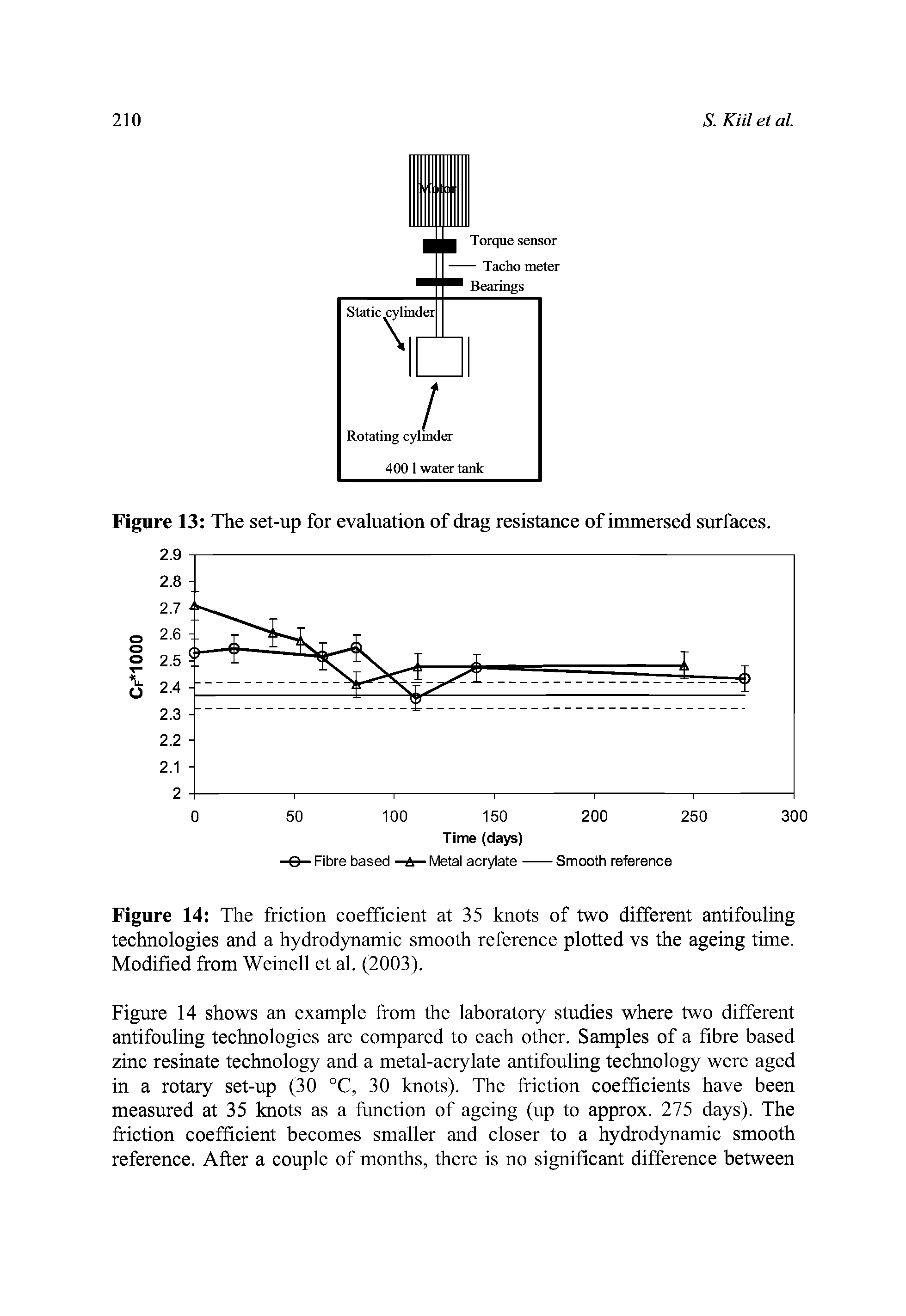 Figure 13 The set-up for evaluation of drag resistance of immersed surfaces.