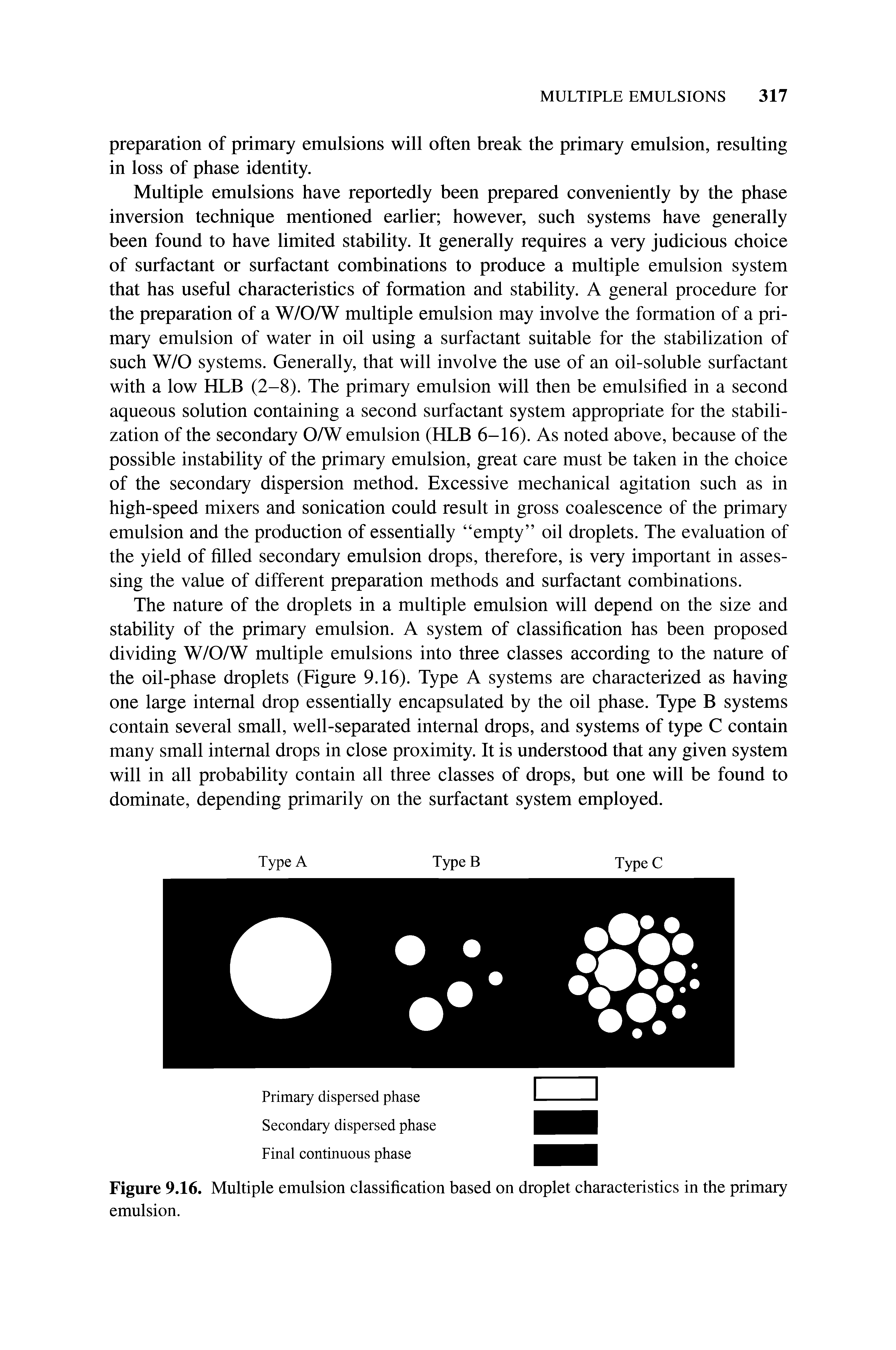 Figure 9.16. Multiple emulsion classification based on droplet characteristics in the primary emulsion.