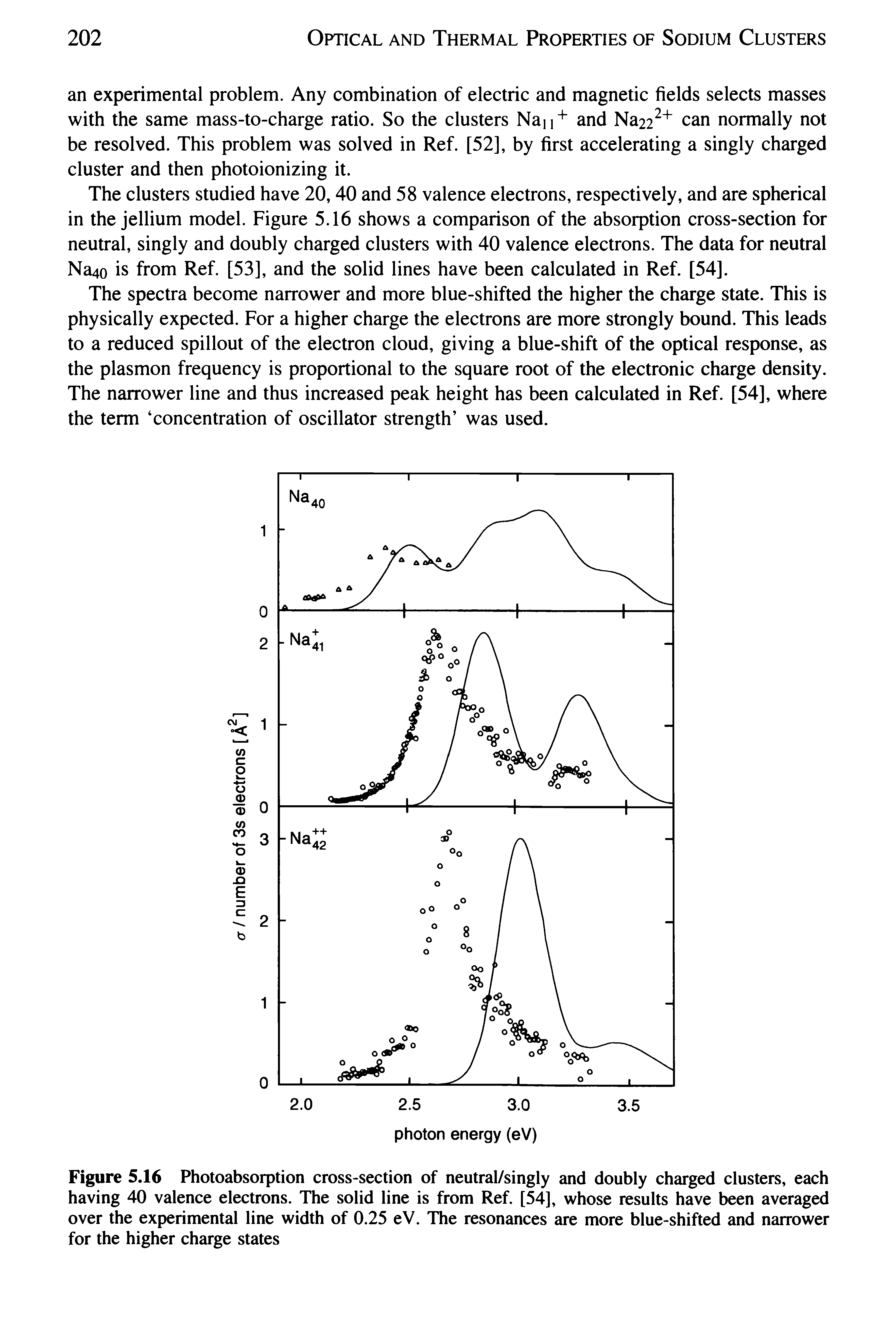 Figure 5.16 Photoabsorption cross-section of neutral/singly and doubly charged clusters, each having 40 valence electrons. The solid line is from Ref. [54], whose results have been averaged over the experimental line width of 0.25 eV. The resonances are more blue-shifted and narrower for the higher charge states...