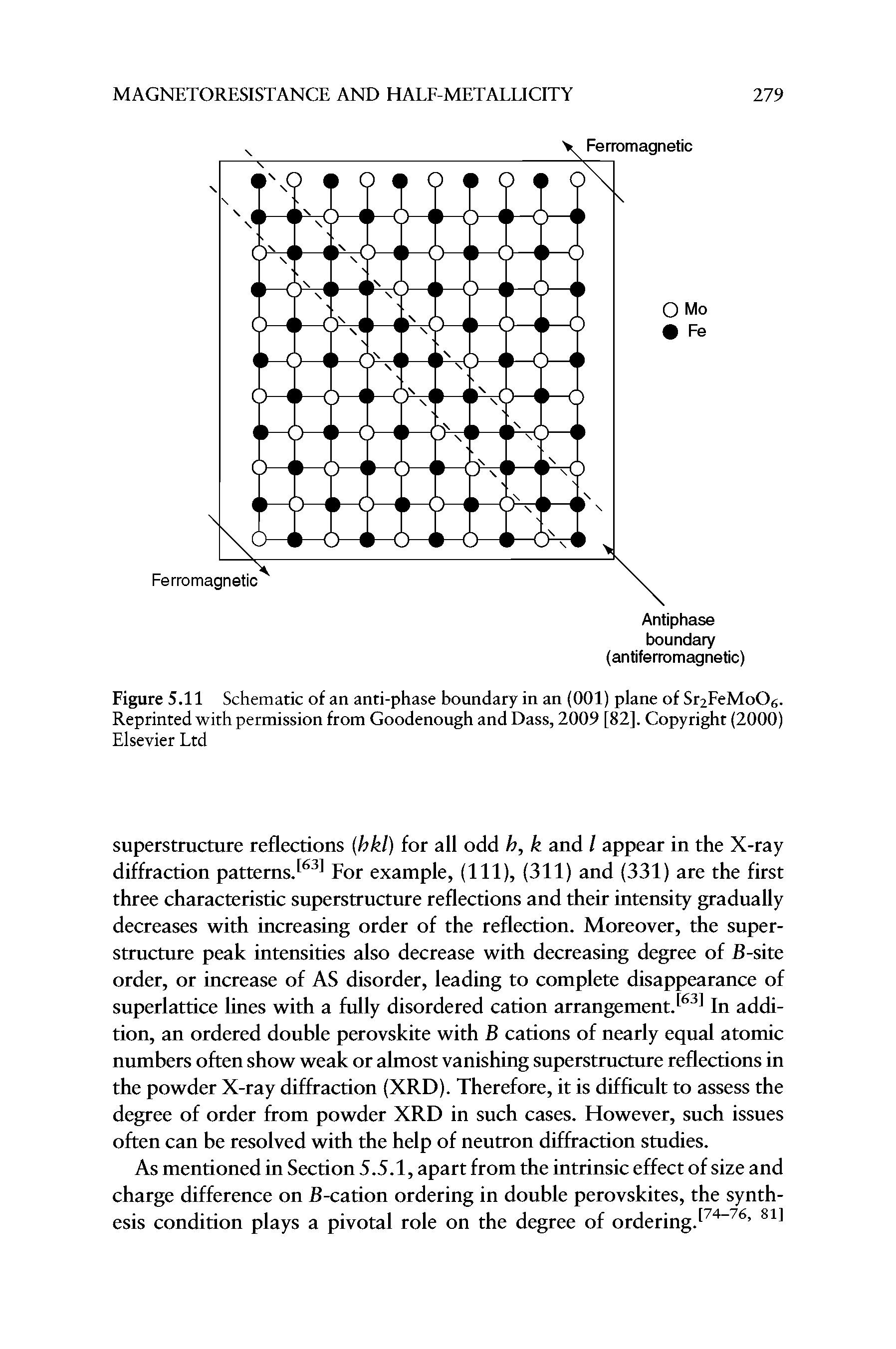 Figure 5.11 Schematic of an anti-phase boundary in an (001) plane of Sr2FeMoOg. Reprinted with permission from Goodenough and Dass, 2009 [82]. Copyright (2000)...