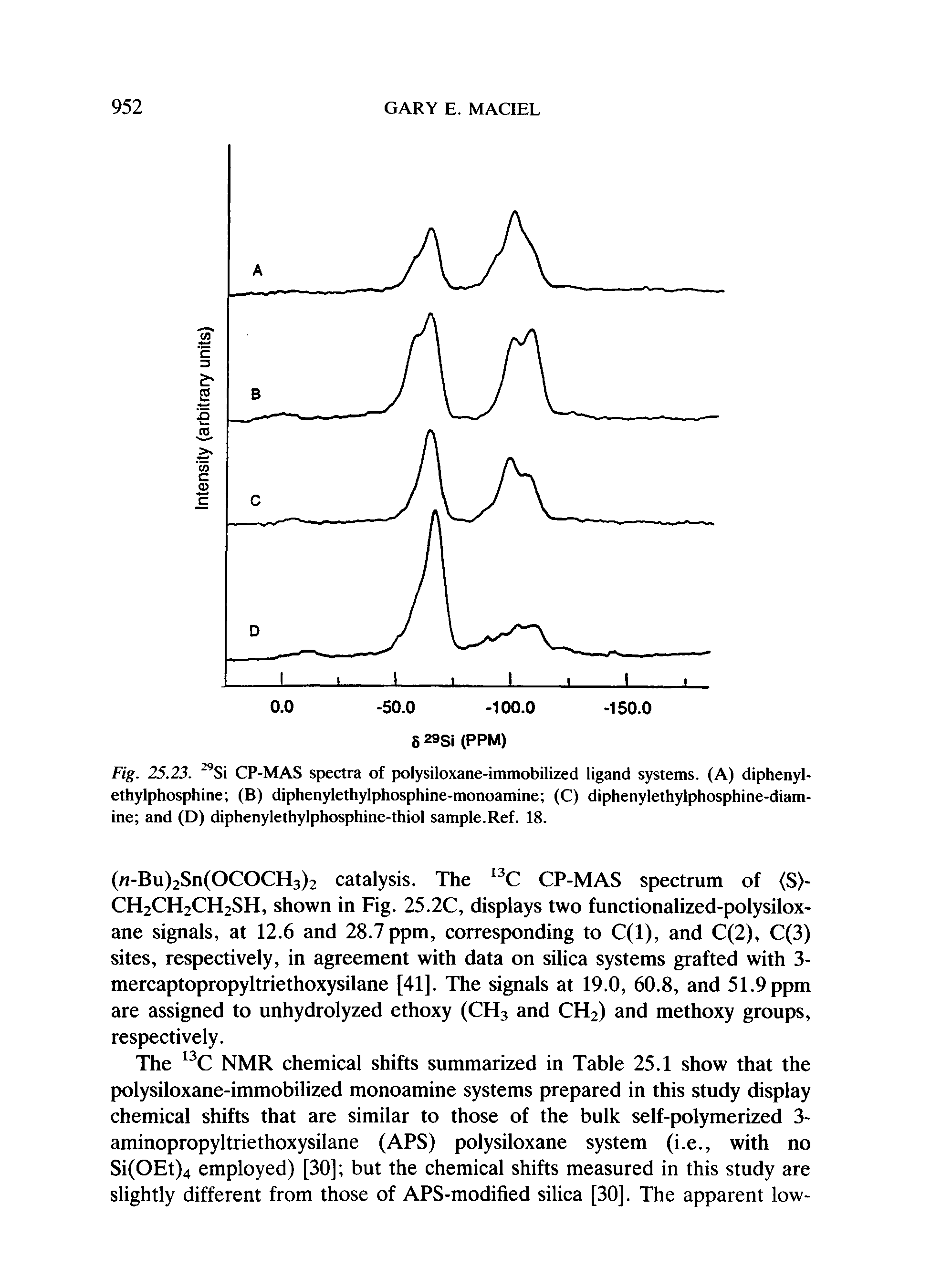 Fig. 25.23. CP-MAS spectra of polysiloxane-immobilized ligand systems. (A) diphenyl-ethylphosphine (B) diphenylethylphosphine-monoamine (C) diphenylethylphosphine-diam-ine and (D) diphenylethylphosphine-thiol sample.Ref. 18.