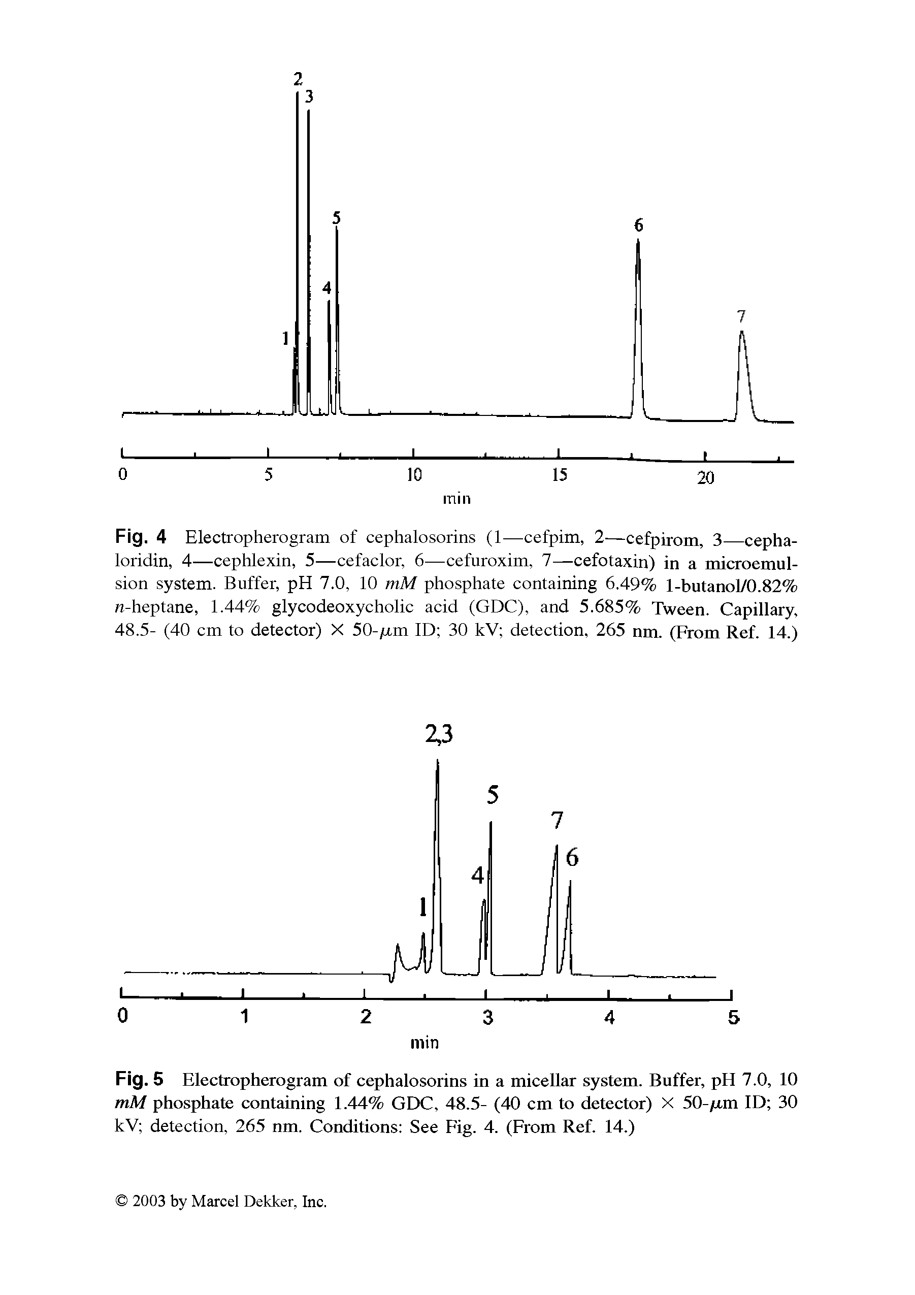 Fig. 4 Electropherogram of cephalosorins (1—cefpim, 2—cefpirom, 3—cepha-loridin, 4—cephlexin, 5—cefaclor, 6—cefuroxim, 7—cefotaxin) in a microemulsion system. Buffer, pH 7.0, 10 mM phosphate containing 6.49% l-butanol/0.82% ra-heptane, 1.44% glycodeoxycholic acid (GDC), and 5.685% Tween. Capillary, 48.5- (40 cm to detector) X 50-/rm ID 30 kV detection, 265 nm. (From Ref. 14.)...