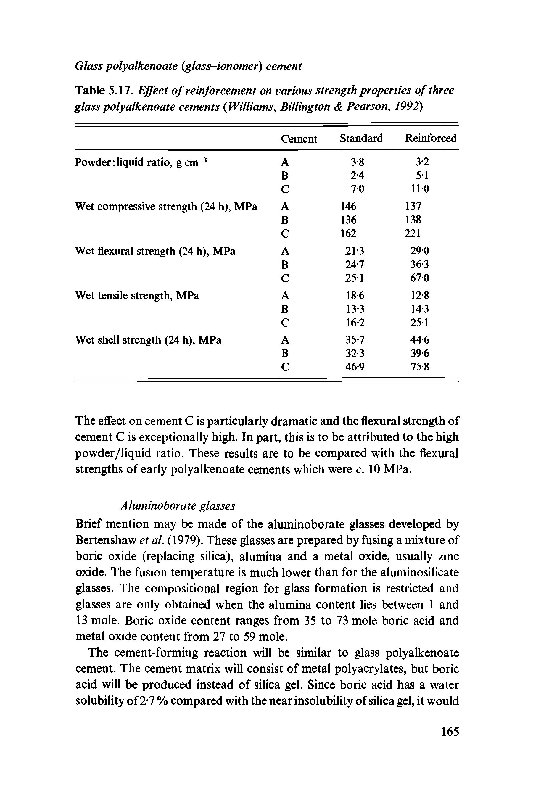 Table 5.17. Effect of reinforcement on various strength properties of three glass polyalkenoate cements Williams, Billington Pearson, 1992)...