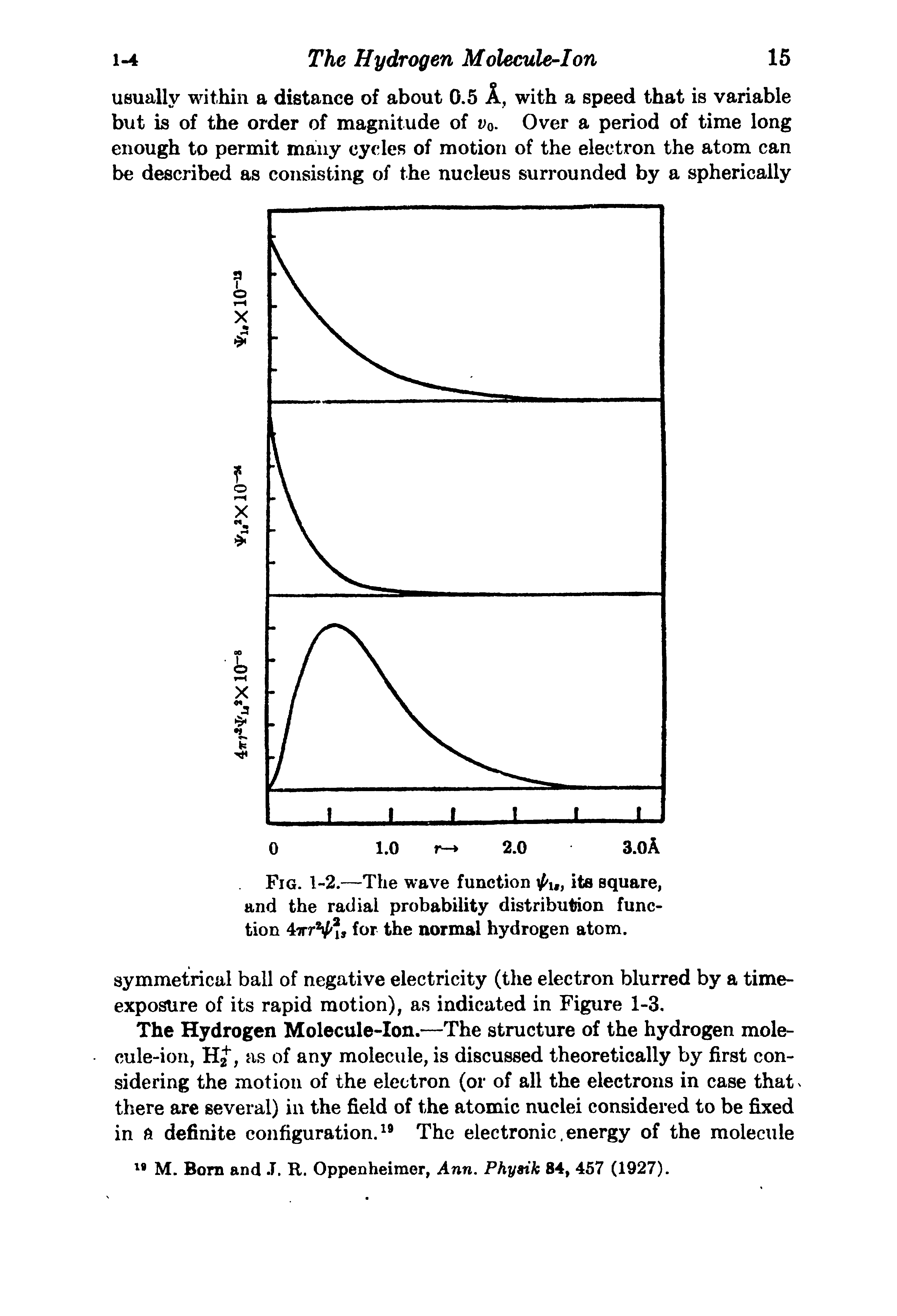 Fig. 1-2.—The wave function u, its square, and the radial probability distribution function 47rrVi fo the normal hydrogen atom.