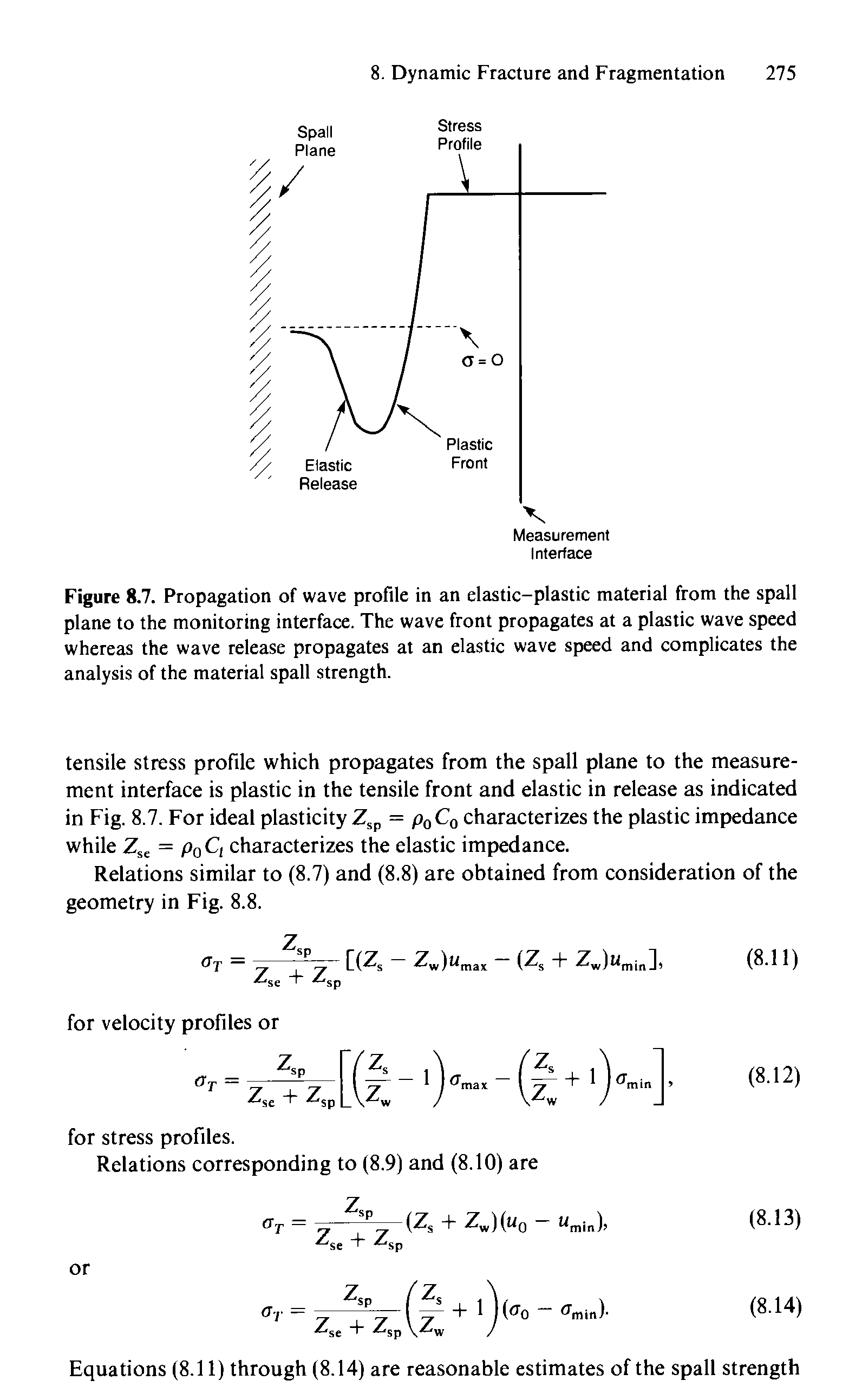 Figure 8.7. Propagation of wave profile in an elastic-plastic material from the spall plane to the monitoring interface. The wave front propagates at a plastic wave speed whereas the wave release propagates at an elastic wave speed and complicates the analysis of the material spall strength.