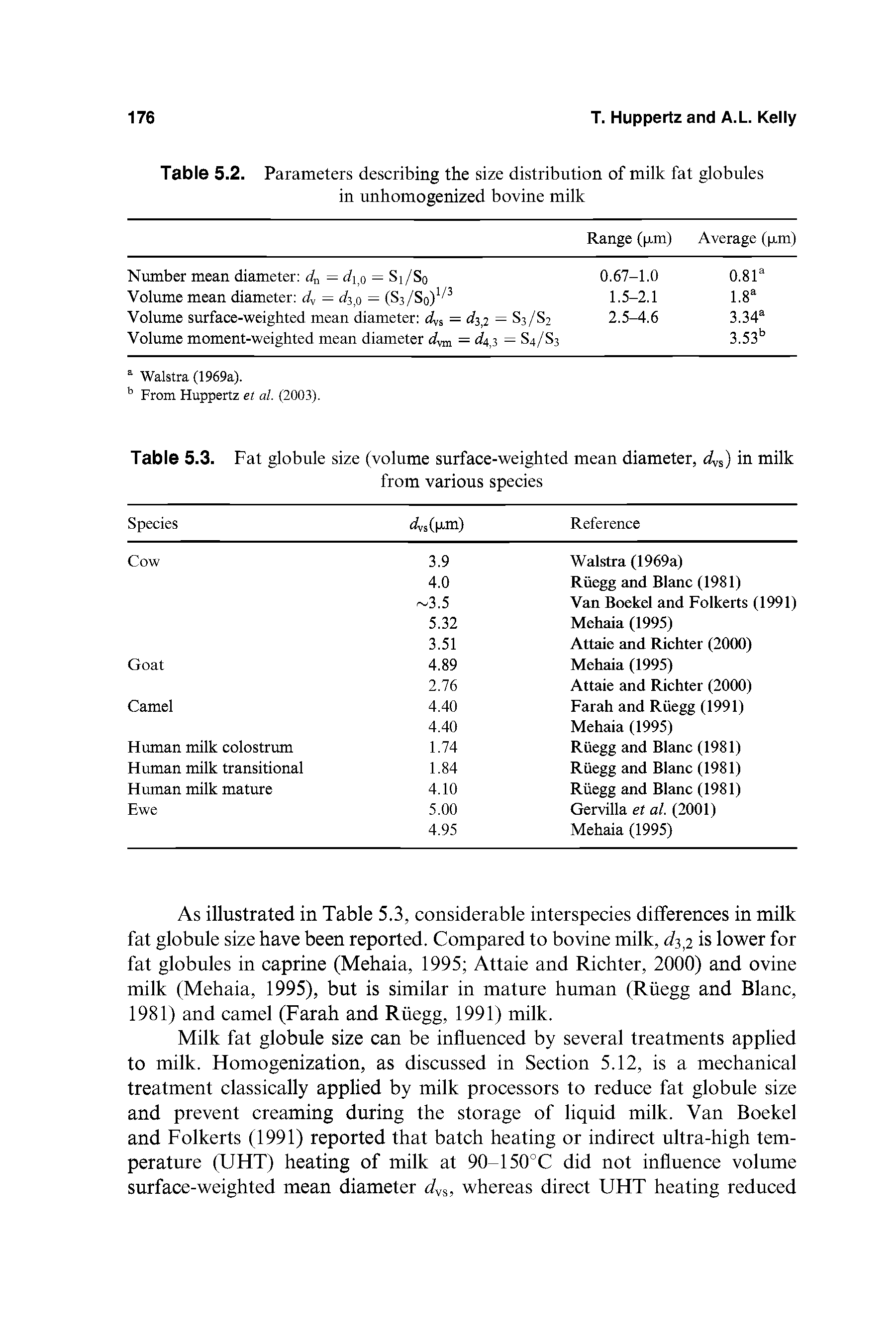 Table 5.3. Fat globule size (volume surface-weighted mean diameter, dys) in milk...