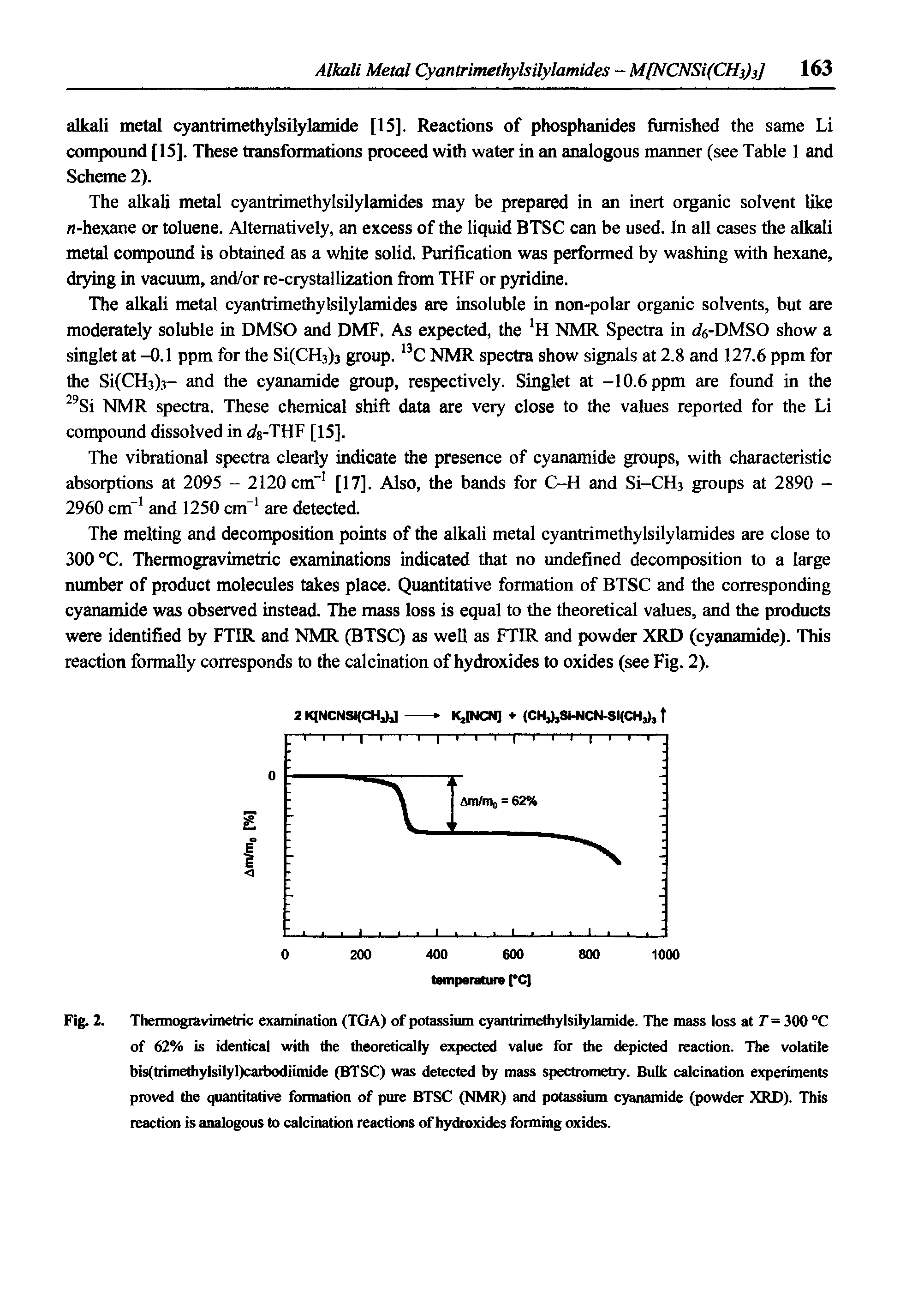 Fig. 2. Thermogravimetric examination (TGA) of potassium cyantrimethylsilylamide. The mass loss at T= 300 °C of 62% is identical with the theoretically expected value for the depicted reaction. The volatile bis(trimethylsilyl)carbodiimide (BTSC) was detected by mass spectrometry. Bulk calcination experiments proved the quantitative formation of pure BTSC (NMR) and potassium cyanamide (powder XRD). This reaction is analogous to calcination reactions of hydroxides forming oxides.