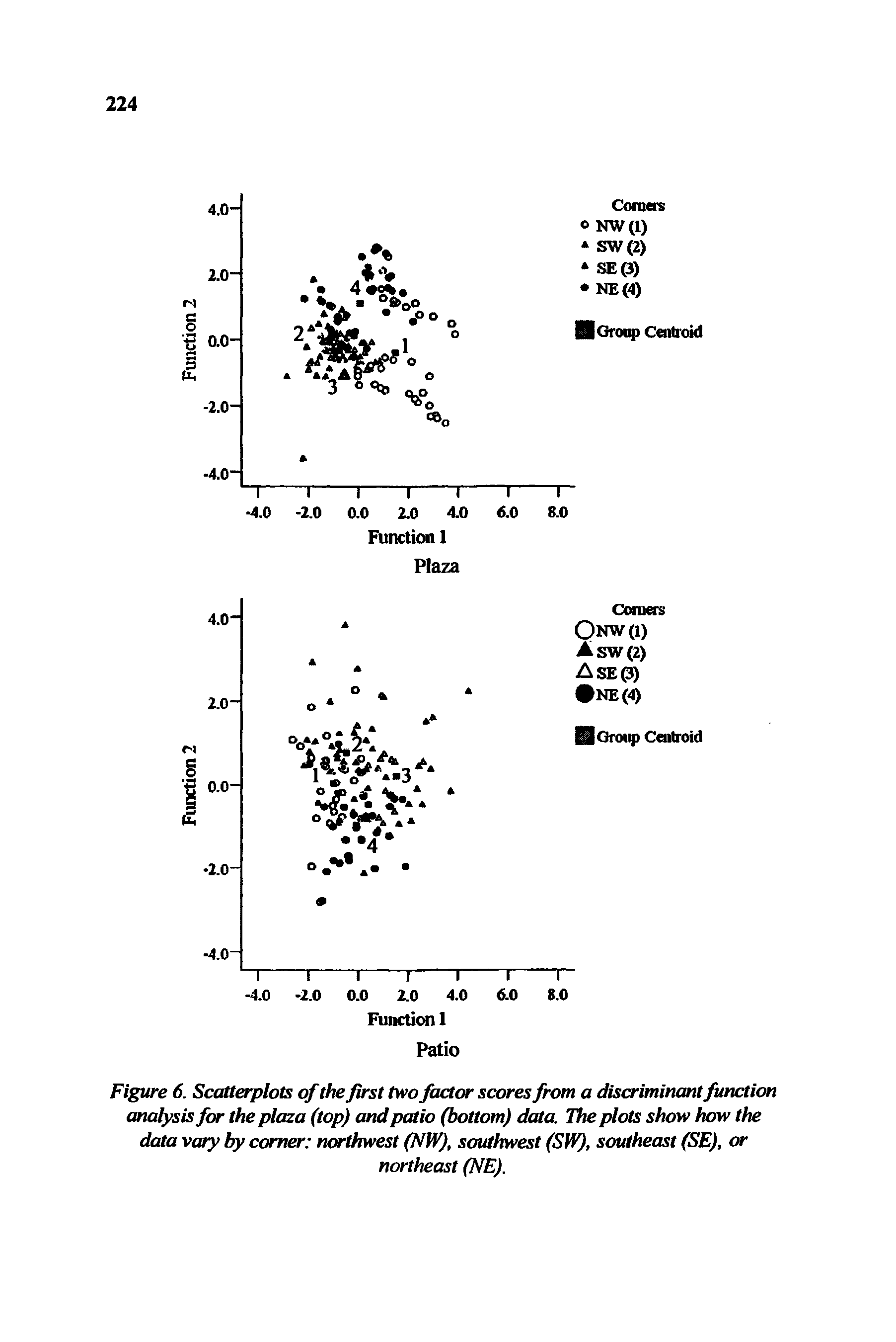 Figure 6. Scatterplots of the first two factor scores from a discriminant function analysis for the plaza (top) and patio (bottom) data. The plots show haw the data vary by corner northwest (NW), southwest (SW), southeast (SE), or...