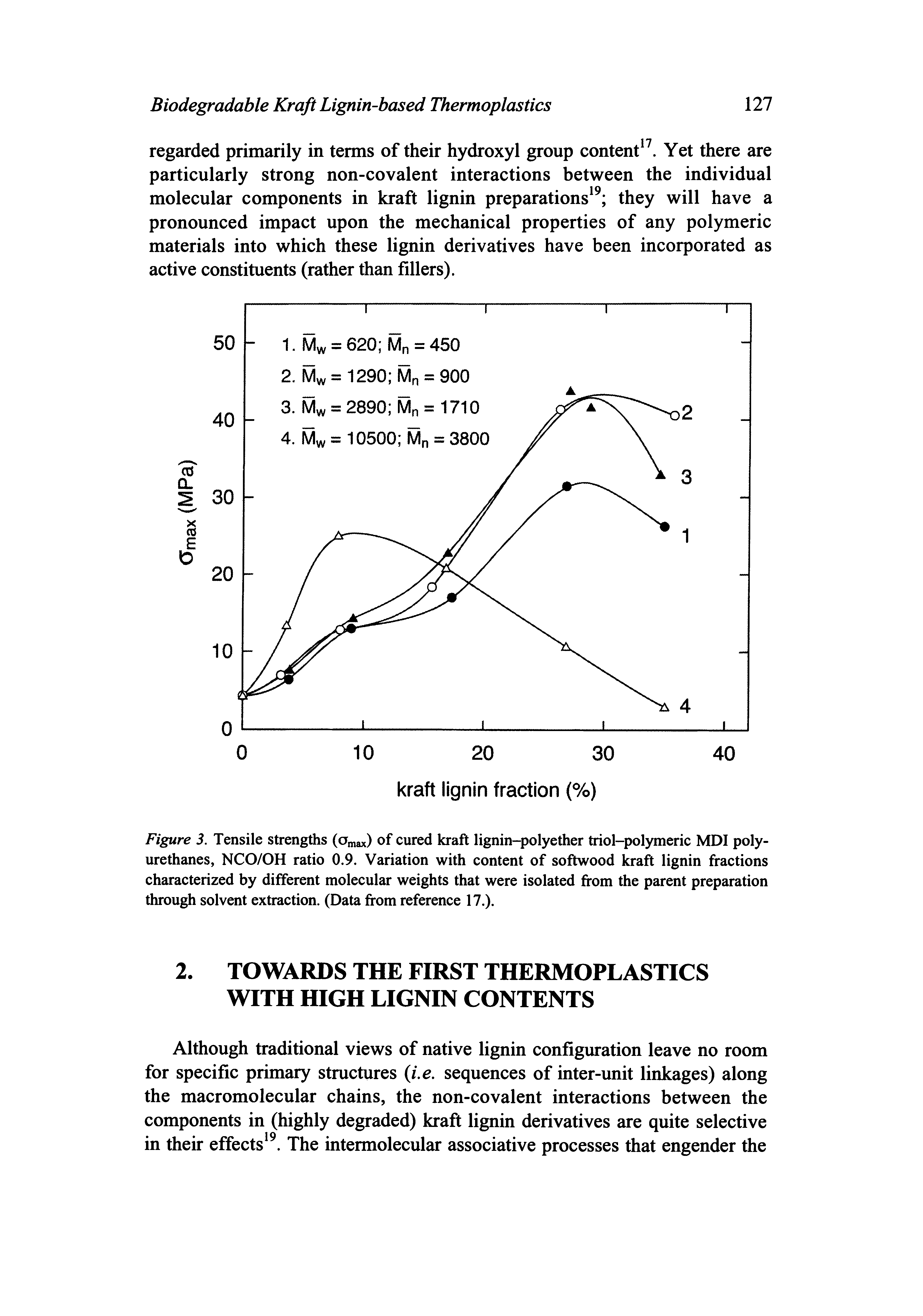 Figure 3. Tensile strengths (On x) of cured kraft lignin-polyether triol-polymeric MDI polyurethanes, NCO/OH ratio 0.9. Variation with content of softwood kraft lignin fractions characterized by different molecular weights that were isolated from the parent preparation through solvent extraction. (Data from reference 17.).
